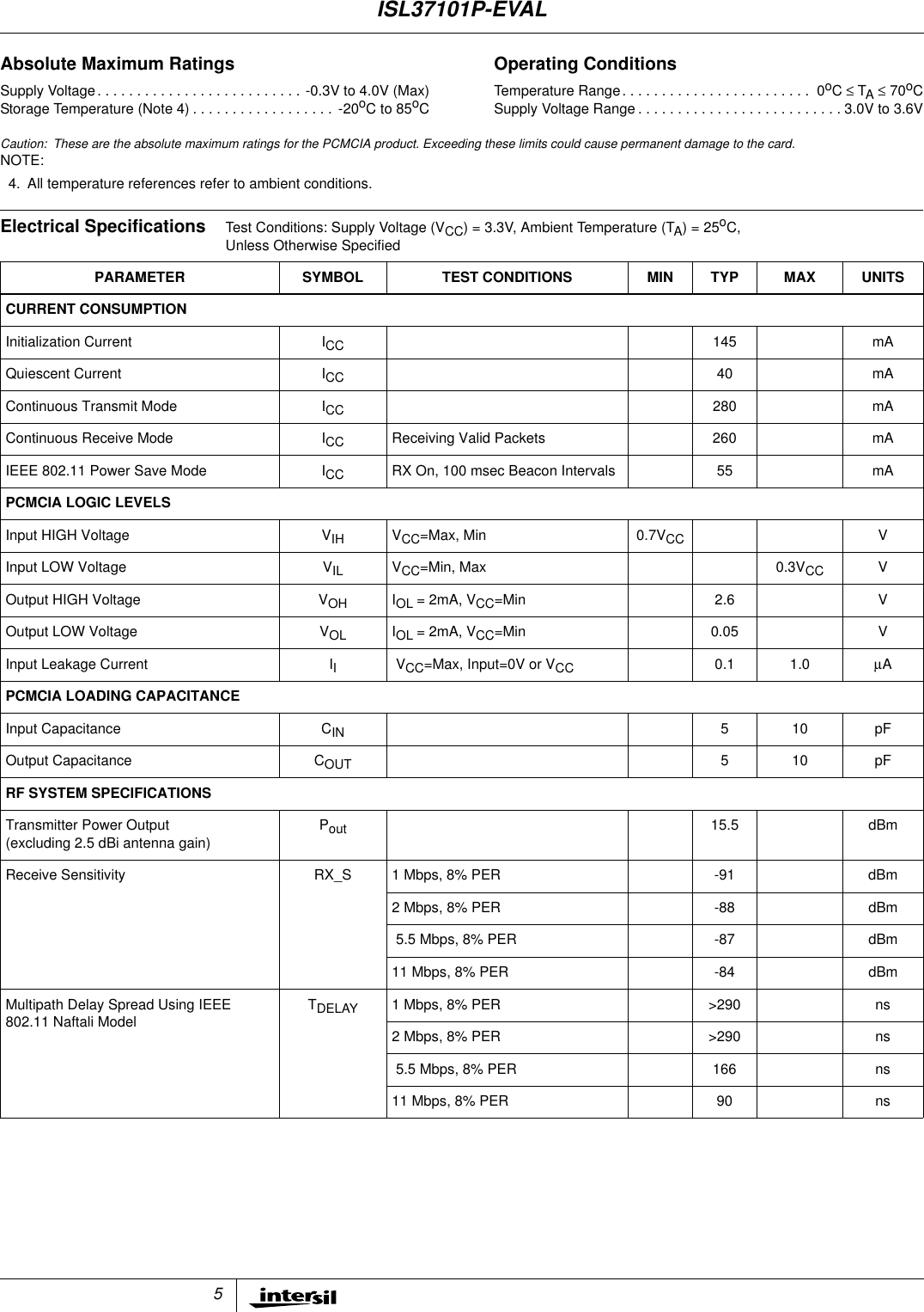 5Absolute Maximum Ratings Operating ConditionsSupply Voltage..........................-0.3Vto4.0V(Max)StorageTemperature(Note4).................. -20oCto85oCTemperatureRange........................ 0oC&le; TA&le;70oCSupply Voltage Range . .........................3.0Vto3.6VCaution: These are the absolute maximum ratings for the PCMCIA product. Exceeding these limits could cause permanent damage to the card.NOTE:4. All temperature references refer to ambient conditions.Electrical Specifications Test Conditions: Supply Voltage (VCC) = 3.3V, Ambient Temperature (TA)=25oC,Unless Otherwise SpecifiedPARAMETER SYMBOL TEST CONDITIONS MIN TYP MAX UNITSCURRENT CONSUMPTIONInitialization Current ICC 145 mAQuiescent Current ICC 40 mAContinuous Transmit Mode ICC 280 mAContinuous Receive Mode ICC Receiving Valid Packets 260 mAIEEE 802.11 Power Save Mode ICC RX On, 100 msec Beacon Intervals 55 mAPCMCIA LOGIC LEVELSInput HIGH Voltage VIH VCC=Max, Min 0.7VCC VInput LOW Voltage VIL VCC=Min, Max 0.3VCC VOutput HIGH Voltage VOH IOL =2mA,VCC=Min 2.6 VOutput LOW Voltage VOL IOL =2mA,VCC=Min 0.05 VInput Leakage Current IIVCC=Max, Input=0V or VCC 0.1 1.0 &micro;APCMCIA LOADING CAPACITANCEInput Capacitance CIN 510 pFOutput Capacitance COUT 510 pFRF SYSTEM SPECIFICATIONSTransmitter Power Output(excluding 2.5 dBi antenna gain)Pout 15.5 dBmReceive Sensitivity RX_S 1 Mbps, 8% PER -91 dBm2 Mbps, 8% PER -88 dBm5.5 Mbps, 8% PER -87 dBm11 Mbps, 8% PER -84 dBmMultipath Delay Spread Using IEEE802.11 Naftali ModelTDELAY 1 Mbps, 8% PER >290 ns2 Mbps, 8% PER >290 ns5.5 Mbps, 8% PER 166 ns11 Mbps, 8% PER 90 nsISL37101P-EVAL