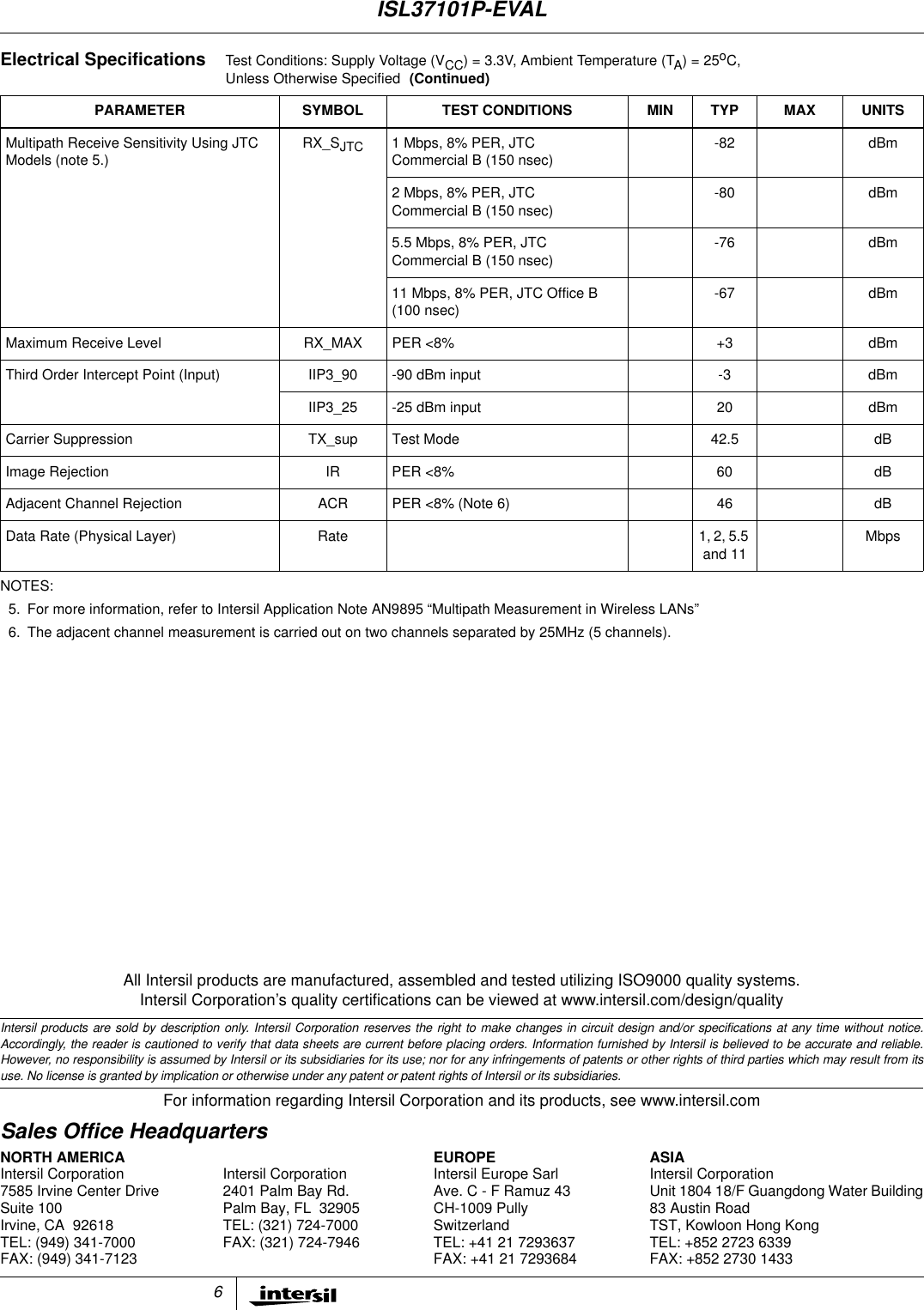 6All Intersil products are manufactured, assembled and tested utilizing ISO9000 quality systems.Intersil Corporation&rsquo;s quality certifications can be viewed at www.intersil.com/design/qualityIntersil products are sold by description only. Intersil Corporation reserves the right to make changes in circuit design and/or specifications at any time without notice.Accordingly, the reader is cautioned to verify that data sheets are current before placing orders. Information furnished by Intersil is believed to be accurate and reliable.However, no responsibility is assumed by Intersil or its subsidiaries for its use; nor for any infringements of patents or other rights of third parties which may result from itsuse. No license is granted by implication or otherwise under any patent or patent rights of Intersil or its subsidiaries.For information regarding Intersil Corporation and its products, see www.intersil.comSales Office HeadquartersNORTH AMERICAIntersil Corporation7585 Irvine Center DriveSuite 100Irvine, CA 92618TEL: (949) 341-7000FAX: (949) 341-7123Intersil Corporation2401 Palm Bay Rd.Palm Bay, FL 32905TEL: (321) 724-7000FAX: (321) 724-7946EUROPEIntersil Europe SarlAve. C - F Ramuz 43CH-1009 PullySwitzerlandTEL: +41 21 7293637FAX: +41 21 7293684ASIAIntersil CorporationUnit 1804 18/F Guangdong Water Building83 Austin RoadTST, Kowloon Hong KongTEL: +852 2723 6339FAX: +852 2730 1433Multipath Receive Sensitivity Using JTCModels (note 5.)RX_SJTC 1Mbps,8%PER,JTCCommercial B (150 nsec)-82 dBm2Mbps,8%PER,JTCCommercial B (150 nsec)-80 dBm5.5 Mbps, 8% PER, JTCCommercial B (150 nsec)-76 dBm11 Mbps, 8% PER, JTC Office B(100 nsec)-67 dBmMaximum Receive Level RX_MAX PER <8% +3 dBmThird Order Intercept Point (Input) IIP3_90 -90 dBm input -3 dBmIIP3_25 -25 dBm input 20 dBmCarrier Suppression TX_sup Test Mode 42.5 dBImage Rejection IR PER <8% 60 dBAdjacent Channel Rejection ACR PER <8% (Note 6) 46 dBData Rate (Physical Layer) Rate 1, 2, 5.5and 11MbpsNOTES:5. For more information, refer to Intersil Application Note AN9895 &ldquo;Multipath Measurement in Wireless LANs&rdquo;6. The adjacent channel measurement is carried out on two channels separated by 25MHz (5 channels).Electrical Specifications Test Conditions: Supply Voltage (VCC) = 3.3V, Ambient Temperature (TA)=25oC,Unless Otherwise Specified (Continued)PARAMETER SYMBOL TEST CONDITIONS MIN TYP MAX UNITSISL37101P-EVAL