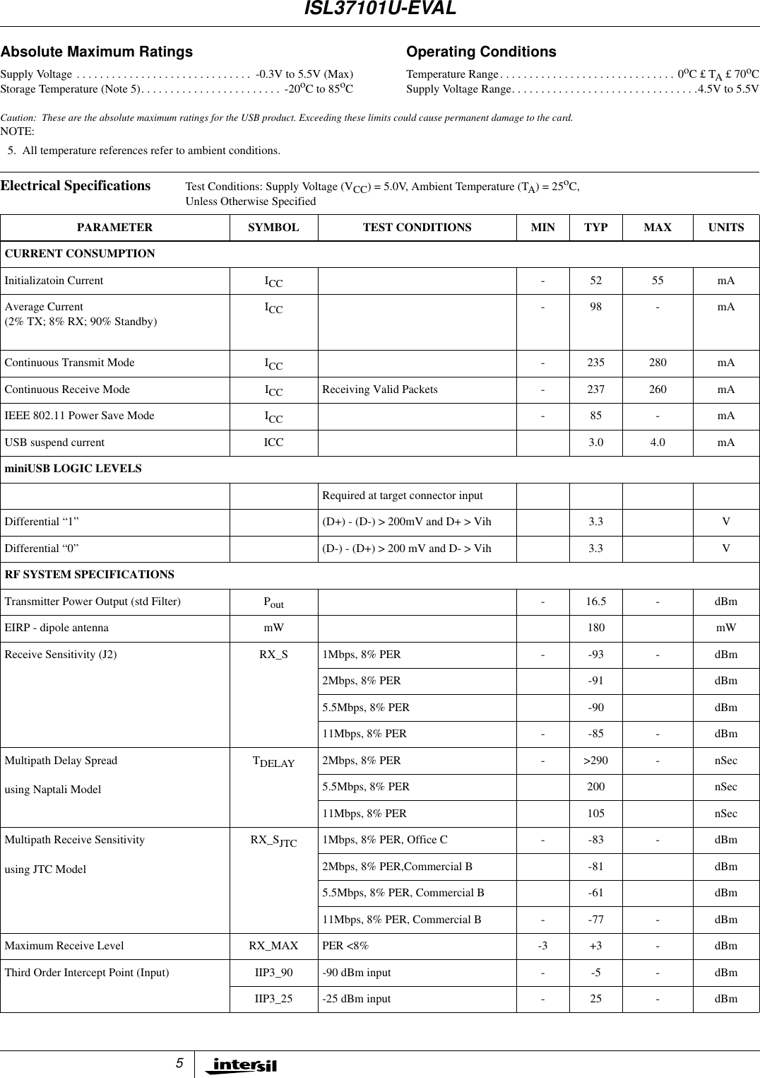5Absolute Maximum Ratings Operating ConditionsSupplyVoltage.............................. -0.3Vto5.5V(Max)StorageTemperature(Note5)........................ -20oCto85oCTemperatureRange..............................0oC&pound;TA&pound;70oCSupplyVoltageRange................................4.5Vto5.5VCaution: These are the absolute maximum ratings for the USB product. Exceeding these limits could cause permanent damage to the card.NOTE:5. All temperature references refer to ambient conditions.Electrical Specifications Test Conditions: Supply Voltage (VCC) = 5.0V, Ambient Temperature (TA)=25oC,Unless Otherwise SpecifiedPARAMETER SYMBOL TEST CONDITIONS MIN TYP MAX UNITSCURRENT CONSUMPTIONInitializatoin Current ICC -52 55 mAAverage Current(2% TX; 8% RX; 90% Standby)ICC -98 - mAContinuous Transmit Mode ICC -235 280 mAContinuous Receive Mode ICC Receiving Valid Packets - 237 260 mAIEEE 802.11 Power Save Mode ICC -85 - mAUSB suspend current ICC 3.0 4.0 mAminiUSB LOGIC LEVELSRequired at target connector inputDifferential &ldquo;1&rdquo; (D+) - (D-) > 200mV and D+ > Vih 3.3 VDifferential &ldquo;0&rdquo; (D-) - (D+) > 200 mV and D- > Vih 3.3 VRF SYSTEM SPECIFICATIONSTransmitter Power Output (std Filter) Pout - 16.5 - dBmEIRP - dipole antenna mW 180 mWReceive Sensitivity (J2) RX_S 1Mbps, 8% PER - -93 - dBm2Mbps, 8% PER -91 dBm5.5Mbps, 8% PER -90 dBm11Mbps, 8% PER - -85 - dBmMultipath Delay Spreadusing Naptali ModelTDELAY 2Mbps, 8% PER - >290 - nSec5.5Mbps, 8% PER 200 nSec11Mbps, 8% PER 105 nSecMultipath Receive Sensitivityusing JTC ModelRX_SJTC 1Mbps, 8% PER, Office C - -83 - dBm2Mbps, 8% PER,Commercial B -81 dBm5.5Mbps, 8% PER, Commercial B -61 dBm11Mbps, 8% PER, Commercial B - -77 - dBmMaximum Receive Level RX_MAX PER <8% -3 +3 - dBmThird Order Intercept Point (Input) IIP3_90 -90 dBm input - -5 - dBmIIP3_25 -25 dBm input - 25 - dBmISL37101U-EVAL