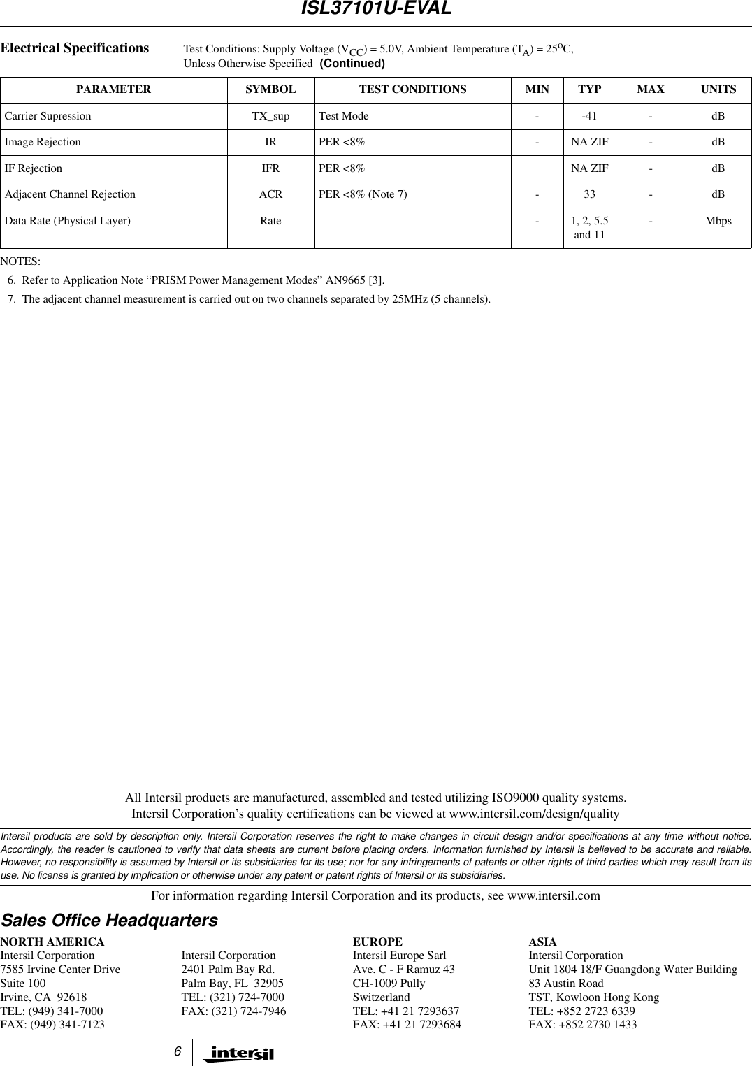 6All Intersil products are manufactured, assembled and tested utilizing ISO9000 quality systems.Intersil Corporation&rsquo;s quality certifications can be viewed at www.intersil.com/design/qualityIntersil products are sold by description only. Intersil Corporation reserves the right to make changes in circuit design and/or specifications at any time without notice.Accordingly, the reader is cautioned to verify that data sheets are current before placing orders. Information furnished by Intersil is believed to be accurate and reliable.However, no responsibility is assumed by Intersil or its subsidiaries for its use; nor for any infringements of patents or other rights of third parties which may result from itsuse. No license is granted by implication or otherwise under any patent or patent rights of Intersil or its subsidiaries.For information regarding Intersil Corporation and its products, see www.intersil.comSales Office HeadquartersNORTH AMERICAIntersil Corporation7585 Irvine Center DriveSuite 100Irvine, CA 92618TEL: (949) 341-7000FAX: (949) 341-7123Intersil Corporation2401 Palm Bay Rd.Palm Bay, FL 32905TEL: (321) 724-7000FAX: (321) 724-7946EUROPEIntersil Europe SarlAve. C - F Ramuz 43CH-1009 PullySwitzerlandTEL: +41 21 7293637FAX: +41 21 7293684ASIAIntersil CorporationUnit 1804 18/F Guangdong Water Building83 Austin RoadTST, Kowloon Hong KongTEL: +852 2723 6339FAX: +852 2730 1433Carrier Supression TX_sup Test Mode - -41 - dBImage Rejection IR PER <8% - NA ZIF - dBIF Rejection IFR PER <8% NA ZIF - dBAdjacent Channel Rejection ACR PER <8% (Note 7) - 33 - dBData Rate (Physical Layer) Rate - 1, 2, 5.5and 11-MbpsNOTES:6. Refer to Application Note &ldquo;PRISM Power Management Modes&rdquo; AN9665 [3].7. The adjacent channel measurement is carried out on two channels separated by 25MHz (5 channels).Electrical Specifications Test Conditions: Supply Voltage (VCC) = 5.0V, Ambient Temperature (TA)=25oC,Unless Otherwise Specified (Continued)PARAMETER SYMBOL TEST CONDITIONS MIN TYP MAX UNITSISL37101U-EVAL