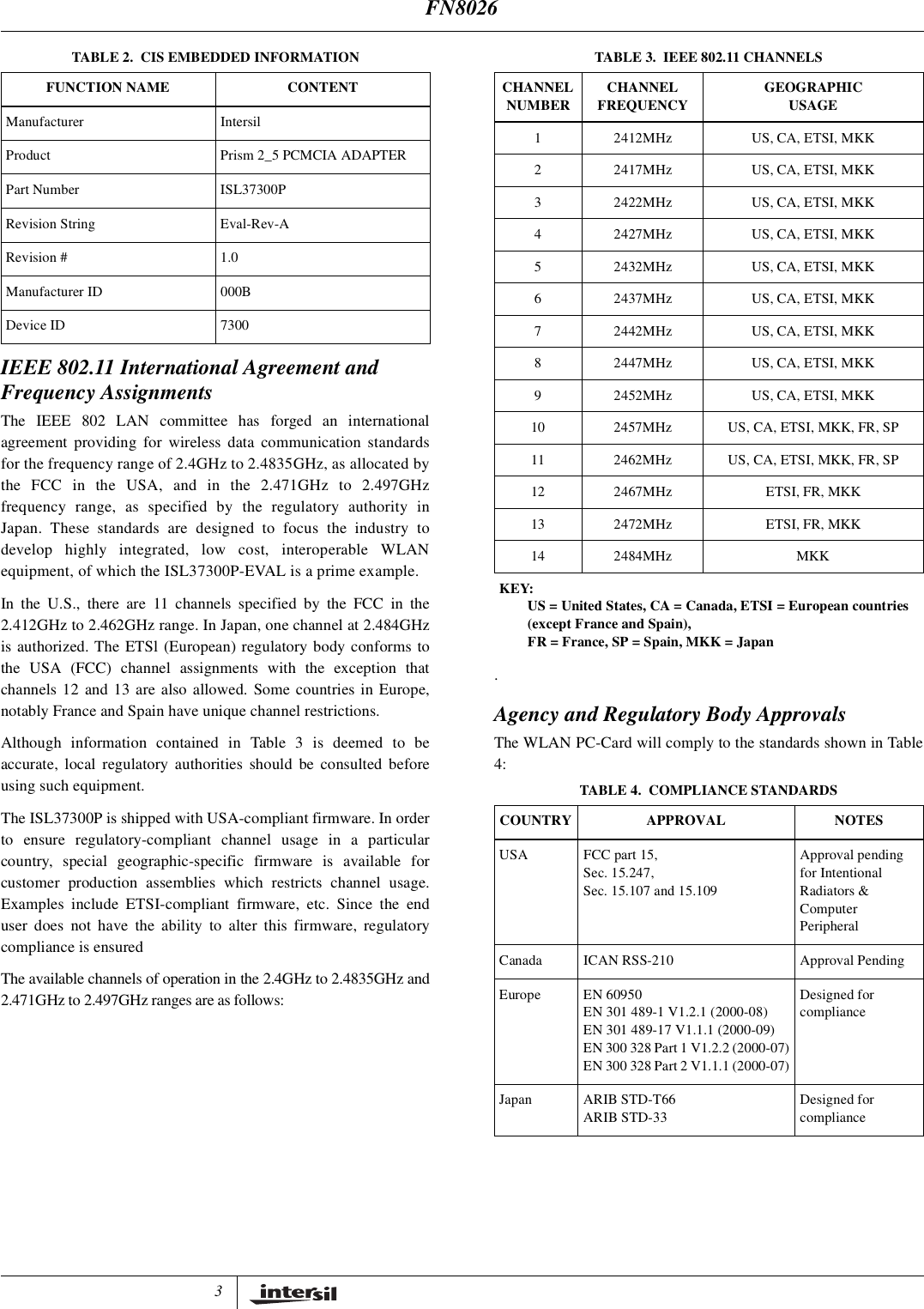 3IEEE 802.11 International Agreement andFrequency AssignmentsThe IEEE 802 LAN committee has forged an internationalagreement providing for wireless data communication standardsfor the frequency range of 2.4GHz to 2.4835GHz, as allocated bythe FCC in the USA, and in the 2.471GHz to 2.497GHzfrequency range, as specified by the regulatory authority inJapan. These standards are designed to focus the industry todevelop highly integrated, low cost, interoperable WLANequipment, of which the ISL37300P-EVAL is a prime example.In the U.S., there are 11 channels specified by the FCC in the2.412GHz to 2.462GHz range. In Japan, one channel at 2.484GHzis authorized. The ETSl (European) regulatory body conforms tothe USA (FCC) channel assignments with the exception thatchannels 12 and 13 are also allowed. Some countries in Europe,notably France and Spain have unique channel restrictions.Although information contained in Table 3 is deemed to beaccurate, local regulatory authorities should be consulted beforeusing such equipment.The ISL37300P is shipped with USA-compliant firmware. In orderto ensure regulatory-compliant channel usage in a particularcountry, special geographic-specific firmware is available forcustomer production assemblies which restricts channel usage.Examples include ETSI-compliant firmware, etc. Since the enduser does not have the ability to alter this firmware, regulatorycompliance is ensuredThe available channels of operation in the 2.4GHz to 2.4835GHz and2.471GHz to 2.497GHz ranges are as follows:.Agency and Regulatory Body ApprovalsThe WLAN PC-Card will comply to the standards shown in Table4:TABLE 2. CIS EMBEDDED INFORMATIONFUNCTION NAME CONTENTManufacturer IntersilProduct Prism 2_5 PCMCIA ADAPTERPart Number ISL37300PRevision String Eval-Rev-ARevision # 1.0Manufacturer ID 000BDevice ID 7300TABLE 3. IEEE 802.11 CHANNELSCHANNELNUMBER CHANNELFREQUENCY GEOGRAPHICUSAGE1 2412MHz US, CA, ETSI, MKK2 2417MHz US, CA, ETSI, MKK3 2422MHz US, CA, ETSI, MKK4 2427MHz US, CA, ETSI, MKK5 2432MHz US, CA, ETSI, MKK6 2437MHz US, CA, ETSI, MKK7 2442MHz US, CA, ETSI, MKK8 2447MHz US, CA, ETSI, MKK9 2452MHz US, CA, ETSI, MKK10 2457MHz US, CA, ETSI, MKK, FR, SP11 2462MHz US, CA, ETSI, MKK, FR, SP12 2467MHz ETSI, FR, MKK13 2472MHz ETSI, FR, MKK14 2484MHz MKKKEY:US = United States, CA = Canada, ETSI = European countries(except France and Spain),FR = France, SP = Spain, MKK = JapanTABLE 4. COMPLIANCE STANDARDSCOUNTRY APPROVAL NOTESUSA FCC part 15,Sec. 15.247,Sec. 15.107 and 15.109Approval pendingfor IntentionalRadiators &amp;ComputerPeripheralCanada ICAN RSS-210 Approval PendingEurope EN 60950EN 301 489-1 V1.2.1 (2000-08)EN 301 489-17 V1.1.1 (2000-09)EN 300 328 Part 1 V1.2.2 (2000-07)EN 300 328 Part 2 V1.1.1 (2000-07)Designed forcomplianceJapan ARIB STD-T66ARIB STD-33Designed forcomplianceFN8026