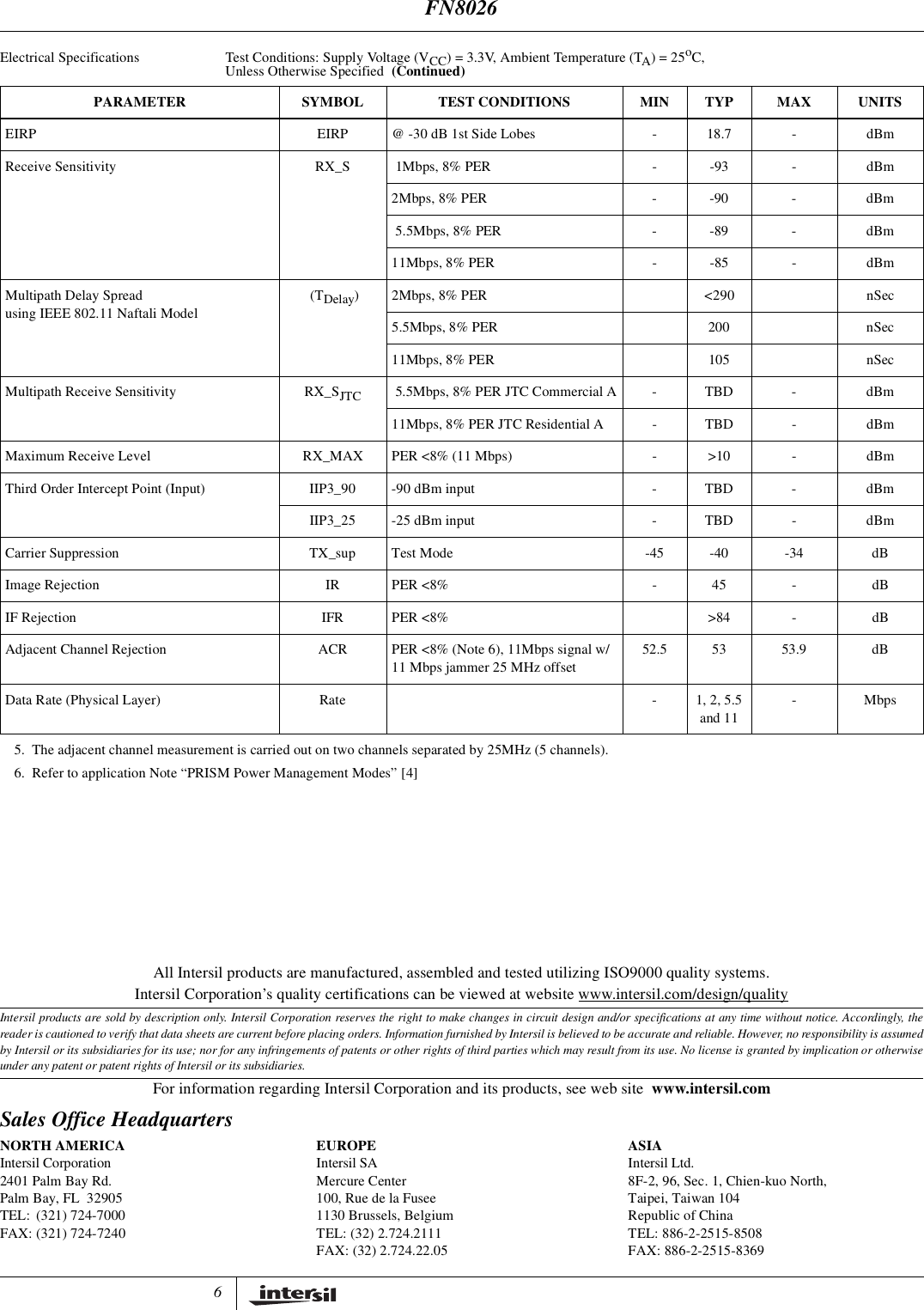 6All Intersil products are manufactured, assembled and tested utilizing ISO9000 quality systems.Intersil Corporation&rsquo;s quality certifications can be viewed at website www.intersil.com/design/qualityIntersil products are sold by description only. Intersil Corporation reserves the right to make changes in circuit design and/or specifications at any time without notice. Accordingly, thereader is cautioned to verify that data sheets are current before placing orders. Information furnished by Intersil is believed to be accurate and reliable. However, no responsibility is assumedby Intersil or its subsidiaries for its use; nor for any infringements of patents or other rights of third parties which may result from its use. No license is granted by implication or otherwiseunder any patent or patent rights of Intersil or its subsidiaries.For information regarding Intersil Corporation and its products, see web site www.intersil.comSales Office HeadquartersNORTH AMERICAIntersil Corporation2401 Palm Bay Rd.Palm Bay, FL 32905TEL: (321) 724-7000FAX: (321) 724-7240EUROPEIntersil SAMercure Center100, Rue de la Fusee1130 Brussels, BelgiumTEL: (32) 2.724.2111FAX: (32) 2.724.22.05ASIAIntersil Ltd.8F-2, 96, Sec. 1, Chien-kuo North,Taipei, Taiwan 104Republic of ChinaTEL: 886-2-2515-8508FAX: 886-2-2515-8369EIRP EIRP @ -30 dB 1st Side Lobes - 18.7 - dBmReceive Sensitivity RX_S 1Mbps, 8% PER - -93 - dBm2Mbps, 8% PER - -90 - dBm5.5Mbps, 8% PER - -89 - dBm11Mbps, 8% PER - -85 - dBmMultipath Delay Spreadusing IEEE 802.11 Naftali Model(TDelay) 2Mbps, 8% PER <290 nSec5.5Mbps, 8% PER 200 nSec11Mbps, 8% PER 105 nSecMultipath Receive Sensitivity RX_SJTC 5.5Mbps, 8% PER JTC Commercial A - TBD - dBm11Mbps, 8% PER JTC Residential A - TBD - dBmMaximum Receive Level RX_MAX PER <8% (11 Mbps) - >10 - dBmThird Order Intercept Point (Input) IIP3_90 -90 dBm input - TBD - dBmIIP3_25 -25 dBm input - TBD - dBmCarrier Suppression TX_sup Test Mode -45 -40 -34 dBImage Rejection IR PER <8% - 45 - dBIF Rejection IFR PER <8% >84 - dBAdjacent Channel Rejection ACR PER <8% (Note 6), 11Mbps signal w/11 Mbps jammer 25 MHz offset52.5 53 53.9 dBData Rate (Physical Layer) Rate - 1, 2, 5.5and 11-Mbps5. The adjacent channel measurement is carried out on two channels separated by 25MHz (5 channels).6. Refer to application Note &ldquo;PRISM Power Management Modes&rdquo; [4]Electrical Specifications Test Conditions: Supply Voltage (VCC) = 3.3V, Ambient Temperature (TA)=25oC,Unless Otherwise Specified (Continued)PARAMETER SYMBOL TEST CONDITIONS MIN TYP MAX UNITSFN8026