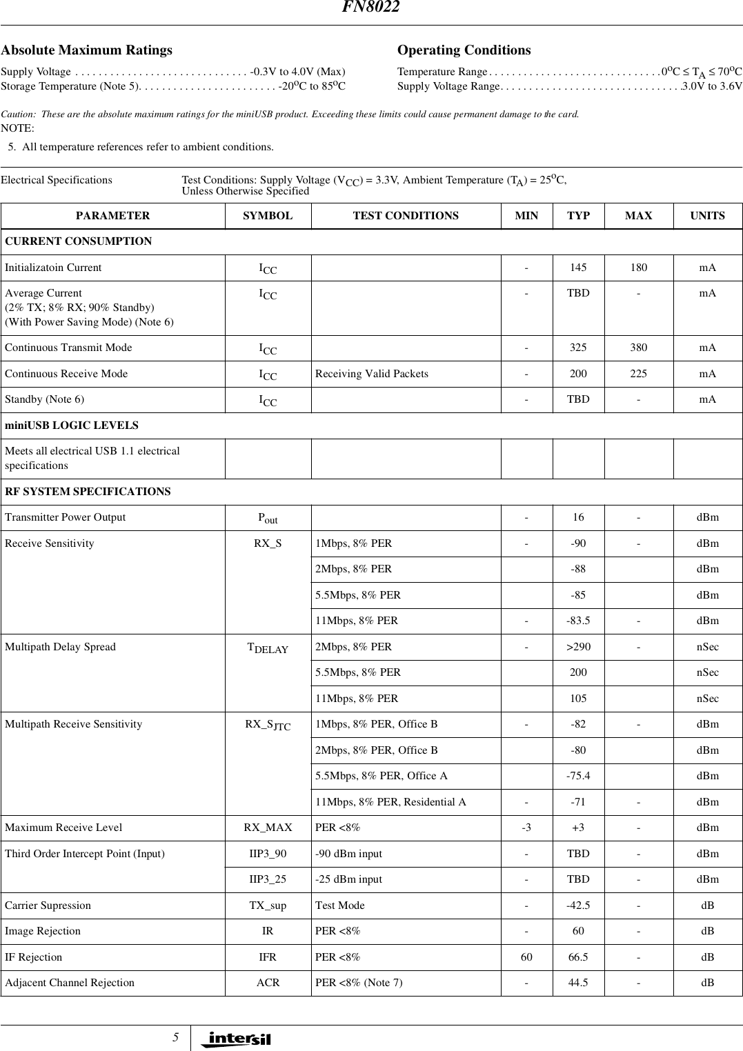 5Absolute Maximum Ratings Operating ConditionsSupply Voltage . . . . . . . . . . . . . . . . . . . . . . . . . . . . . . -0.3V to 4.0V (Max)Storage Temperature (Note 5). . . . . . . . . . . . . . . . . . . . . . . . -20oC to 85oCTemperature Range. . . . . . . . . . . . . . . . . . . . . . . . . . . . . . 0oC &le; TA &le; 70oCSupply Voltage Range. . . . . . . . . . . . . . . . . . . . . . . . . . . . . . . .3.0V to 3.6VCaution: These are the absolute maximum ratings for the miniUSB product. Exceeding these limits could cause permanent damage to the card.NOTE:5. All temperature references refer to ambient conditions.Electrical Specifications Test Conditions: Supply Voltage (VCC) = 3.3V, Ambient Temperature (TA) = 25oC,Unless Otherwise Specified PARAMETER SYMBOL TEST CONDITIONS MIN TYP MAX UNITSCURRENT CONSUMPTIONInitializatoin Current ICC -145 180 mAAverage Current(2% TX; 8% RX; 90% Standby)(With Power Saving Mode) (Note 6)ICC -TBD - mAContinuous Transmit Mode ICC -325 380 mAContinuous Receive Mode ICC Receiving Valid Packets - 200 225 mAStandby (Note 6) ICC -TBD - mAminiUSB LOGIC LEVELSMeets all electrical USB 1.1 electrical specificationsRF SYSTEM SPECIFICATIONSTransmitter Power Output Pout -16 - dBmReceive Sensitivity RX_S 1Mbps, 8% PER - -90 - dBm2Mbps, 8% PER -88 dBm5.5Mbps, 8% PER -85 dBm11Mbps, 8% PER - -83.5 - dBmMultipath Delay Spread TDELAY 2Mbps, 8% PER - >290 - nSec5.5Mbps, 8% PER 200 nSec11Mbps, 8% PER 105 nSecMultipath Receive Sensitivity RX_SJTC 1Mbps, 8% PER, Office B - -82 - dBm2Mbps, 8% PER, Office B -80 dBm5.5Mbps, 8% PER, Office A -75.4 dBm11Mbps, 8% PER, Residential A - -71 - dBmMaximum Receive Level RX_MAX PER <8% -3 +3 - dBmThird Order Intercept Point (Input) IIP3_90 -90 dBm input - TBD - dBmIIP3_25 -25 dBm input - TBD - dBmCarrier Supression TX_sup Test Mode - -42.5 - dBImage Rejection IR PER <8% - 60 - dBIF Rejection IFR PER <8% 60 66.5 - dBAdjacent Channel Rejection ACR PER <8% (Note 7) - 44.5 - dBFN8022