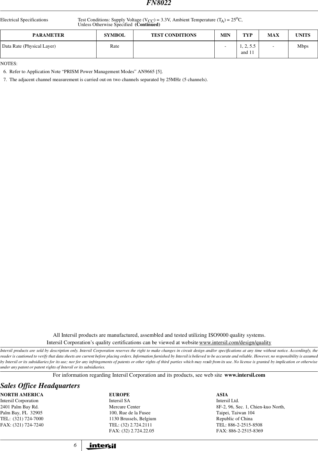 6All Intersil products are manufactured, assembled and tested utilizing ISO9000 quality systems.Intersil Corporation&rsquo;s quality certifications can be viewed at website www.intersil.com/design/qualityIntersil products are sold by description only. Intersil Corporation reserves the right to make changes in circuit design and/or specifications at any time without notice. Accordingly, thereader is cautioned to verify that data sheets are current before placing orders. Information furnished by Intersil is believed to be accurate and reliable. However, no responsibility is assumedby Intersil or its subsidiaries for its use; nor for any infringements of patents or other rights of third parties which may result from its use. No license is granted by implication or otherwiseunder any patent or patent rights of Intersil or its subsidiaries.For information regarding Intersil Corporation and its products, see web site www.intersil.comSales Office HeadquartersNORTH AMERICAIntersil Corporation2401 Palm Bay Rd.Palm Bay, FL 32905TEL: (321) 724-7000FAX: (321) 724-7240EUROPEIntersil SAMercure Center100, Rue de la Fusee1130 Brussels, BelgiumTEL: (32) 2.724.2111FAX: (32) 2.724.22.05ASIAIntersil Ltd.8F-2, 96, Sec. 1, Chien-kuo North,Taipei, Taiwan 104Republic of ChinaTEL: 886-2-2515-8508FAX: 886-2-2515-8369Data Rate (Physical Layer) Rate - 1, 2, 5.5 and 11-MbpsNOTES:6. Refer to Application Note &ldquo;PRISM Power Management Modes&rdquo; AN9665 [5].7. The adjacent channel measurement is carried out on two channels separated by 25MHz (5 channels).Electrical Specifications Test Conditions: Supply Voltage (VCC) = 3.3V, Ambient Temperature (TA) = 25oC,Unless Otherwise Specified  (Continued)PARAMETER SYMBOL TEST CONDITIONS MIN TYP MAX UNITSFN8022