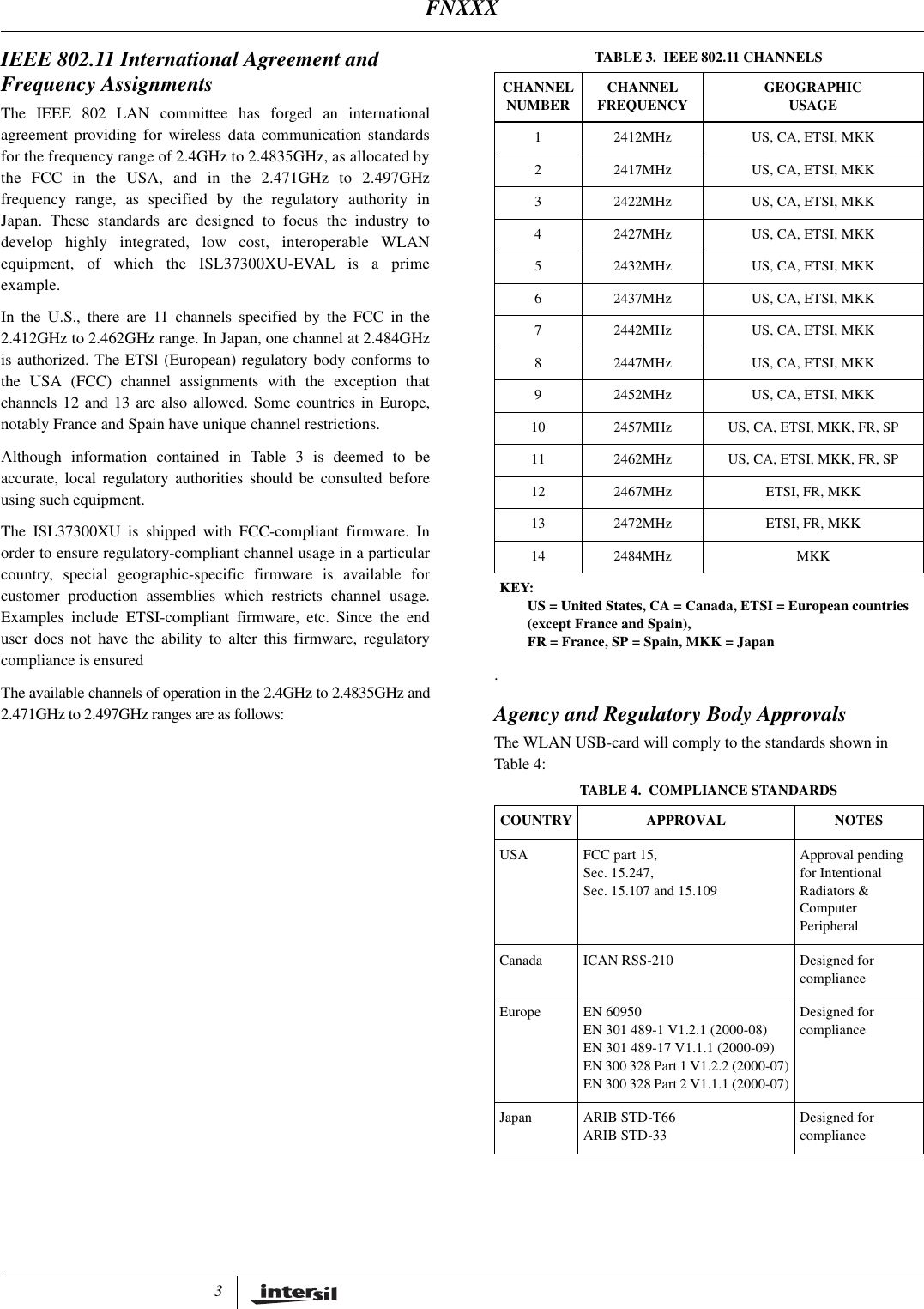 3IEEE 802.11 International Agreement and Frequency AssignmentsThe IEEE 802 LAN committee has forged an internationalagreement providing for wireless data communication standardsfor the frequency range of 2.4GHz to 2.4835GHz, as allocated bythe FCC in the USA, and in the 2.471GHz to 2.497GHzfrequency range, as specified by the regulatory authority inJapan. These standards are designed to focus the industry todevelop highly integrated, low cost, interoperable WLANequipment, of which the ISL37300XU-EVAL is a primeexample.In the U.S., there are 11 channels specified by the FCC in the2.412GHz to 2.462GHz range. In Japan, one channel at 2.484GHzis authorized. The ETSl (European) regulatory body conforms tothe USA (FCC) channel assignments with the exception thatchannels 12 and 13 are also allowed. Some countries in Europe,notably France and Spain have unique channel restrictions.Although information contained in Table 3 is deemed to beaccurate, local regulatory authorities should be consulted beforeusing such equipment. The ISL37300XU is shipped with FCC-compliant firmware. Inorder to ensure regulatory-compliant channel usage in a particularcountry, special geographic-specific firmware is available forcustomer production assemblies which restricts channel usage.Examples include ETSI-compliant firmware, etc. Since the enduser does not have the ability to alter this firmware, regulatorycompliance is ensuredThe available channels of operation in the 2.4GHz to 2.4835GHz and2.471GHz to 2.497GHz ranges are as follows: .Agency and Regulatory Body ApprovalsThe WLAN USB-card will comply to the standards shown inTable 4:TABLE 3. IEEE 802.11 CHANNELSCHANNELNUMBER CHANNELFREQUENCY GEOGRAPHICUSAGE1 2412MHz US, CA, ETSI, MKK2 2417MHz US, CA, ETSI, MKK3 2422MHz US, CA, ETSI, MKK4 2427MHz US, CA, ETSI, MKK5 2432MHz US, CA, ETSI, MKK6 2437MHz US, CA, ETSI, MKK7 2442MHz US, CA, ETSI, MKK8 2447MHz US, CA, ETSI, MKK9 2452MHz US, CA, ETSI, MKK10 2457MHz US, CA, ETSI, MKK, FR, SP11 2462MHz US, CA, ETSI, MKK, FR, SP12 2467MHz ETSI, FR, MKK13 2472MHz ETSI, FR, MKK14 2484MHz MKKKEY:US = United States, CA = Canada, ETSI = European countries (except France and Spain), FR = France, SP = Spain, MKK = JapanTABLE 4. COMPLIANCE STANDARDSCOUNTRY APPROVAL NOTESUSA FCC part 15,Sec. 15.247,Sec. 15.107 and 15.109Approval pending for Intentional Radiators &amp; Computer PeripheralCanada ICAN RSS-210 Designed for complianceEurope EN 60950EN 301 489-1 V1.2.1 (2000-08)EN 301 489-17 V1.1.1 (2000-09)EN 300 328 Part 1 V1.2.2 (2000-07)EN 300 328 Part 2 V1.1.1 (2000-07)Designed for complianceJapan ARIB STD-T66ARIB STD-33Designed for complianceFNXXX