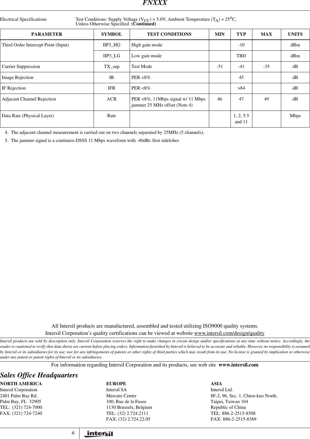 6All Intersil products are manufactured, assembled and tested utilizing ISO9000 quality systems.Intersil Corporation&rsquo;s quality certifications can be viewed at website www.intersil.com/design/qualityIntersil products are sold by description only. Intersil Corporation reserves the right to make changes in circuit design and/or specifications at any time without notice. Accordingly, thereader is cautioned to verify that data sheets are current before placing orders. Information furnished by Intersil is believed to be accurate and reliable. However, no responsibility is assumedby Intersil or its subsidiaries for its use; nor for any infringements of patents or other rights of third parties which may result from its use. No license is granted by implication or otherwiseunder any patent or patent rights of Intersil or its subsidiaries.For information regarding Intersil Corporation and its products, see web site www.intersil.comSales Office HeadquartersNORTH AMERICAIntersil Corporation2401 Palm Bay Rd.Palm Bay, FL 32905TEL: (321) 724-7000FAX: (321) 724-7240EUROPEIntersil SAMercure Center100, Rue de la Fusee1130 Brussels, BelgiumTEL: (32) 2.724.2111FAX: (32) 2.724.22.05ASIAIntersil Ltd.8F-2, 96, Sec. 1, Chien-kuo North,Taipei, Taiwan 104Republic of ChinaTEL: 886-2-2515-8508FAX: 886-2-2515-8369Third Order Intercept Point (Input) IIP3_HG High gain mode -10 dBmIIP3_LG Low gain mode TBD dBmCarrier Suppression TX_sup Test Mode -51 -41 -35 dBImage Rejection IR PER <8% 45 dBIF Rejection IFR PER <8% >84 dBAdjacent Channel Rejection ACR PER <8%, 11Mbps signal w/ 11 Mbps jammer 25 MHz offset (Note 4)46 47 49 dBData Rate (Physical Layer) Rate 1, 2, 5.5 and 11Mbps4. The adjacent channel measurement is carried out on two channels separated by 25MHz (5 channels).5. The jammer signal is a continuos DSSS 11 Mbps waveform with -40dBc first sidelobesElectrical Specifications Test Conditions: Supply Voltage (VCC) = 5.0V, Ambient Temperature (TA) = 25oC,Unless Otherwise Specified  (Continued)PARAMETER SYMBOL TEST CONDITIONS MIN TYP MAX UNITSFNXXX