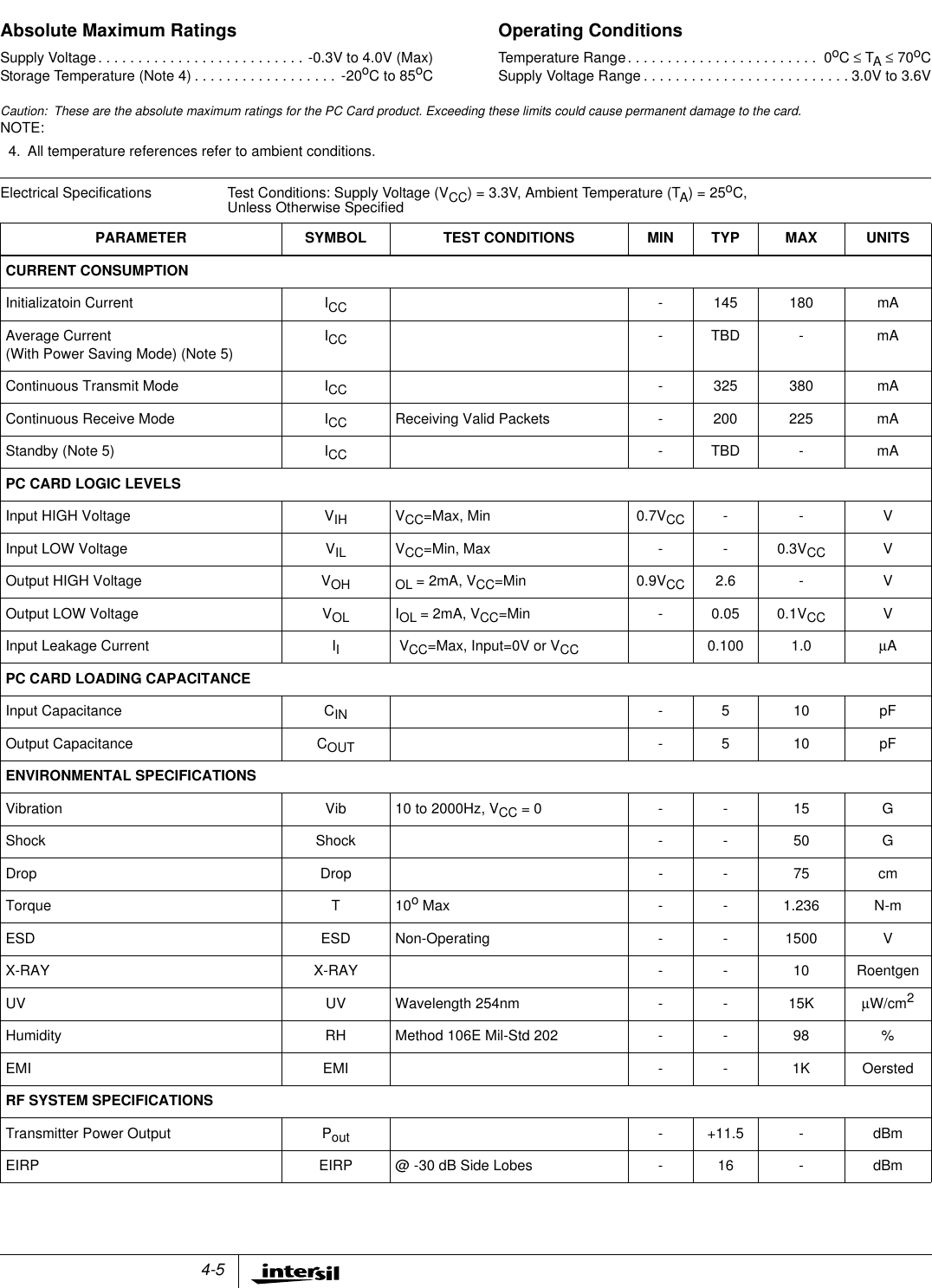 4-5Absolute Maximum Ratings Operating ConditionsSupply Voltage..........................-0.3Vto4.0V(Max)StorageTemperature(Note4).................. -20oCto85oCTemperatureRange........................ 0oC&le; TA&le;70oCSupply Voltage Range . .........................3.0Vto3.6VCaution: These are the absolute maximum ratings for the PC Card product. Exceeding these limits could cause permanent damage to the card.NOTE:4. All temperature references refer to ambient conditions.Electrical Specifications Test Conditions: Supply Voltage (VCC) = 3.3V, Ambient Temperature (TA)=25oC,Unless Otherwise SpecifiedPARAMETER SYMBOL TEST CONDITIONS MIN TYP MAX UNITSCURRENT CONSUMPTIONInitializatoin Current ICC - 145 180 mAAverage Current(With Power Saving Mode) (Note 5)ICC -TBD - mAContinuous Transmit Mode ICC - 325 380 mAContinuous Receive Mode ICC Receiving Valid Packets - 200 225 mAStandby (Note 5) ICC -TBD - mAPC CARD LOGIC LEVELSInput HIGH Voltage VIH VCC=Max, Min 0.7VCC -- VInput LOW Voltage VIL VCC=Min, Max - - 0.3VCC VOutput HIGH Voltage VOH OL =2mA,VCC=Min 0.9VCC 2.6 - VOutput LOW Voltage VOL IOL =2mA,VCC=Min - 0.05 0.1VCC VInput Leakage Current IIVCC=Max, Input=0V or VCC 0.100 1.0 &micro;APC CARD LOADING CAPACITANCEInput Capacitance CIN - 5 10 pFOutput Capacitance COUT - 5 10 pFENVIRONMENTAL SPECIFICATIONSVibration Vib 10 to 2000Hz, VCC =0 - - 15 GShock Shock - - 50 GDrop Drop - - 75 cmTorque T 10oMax - - 1.236 N-mESD ESD Non-Operating - - 1500 VX-RAY X-RAY - - 10 RoentgenUV UV Wavelength 254nm - - 15K &micro;W/cm2Humidity RH Method 106E Mil-Std 202 - - 98 %EMI EMI - - 1K OerstedRF SYSTEM SPECIFICATIONSTransmitter Power Output Pout - +11.5 - dBmEIRP EIRP @ -30 dB Side Lobes - 16 - dBm