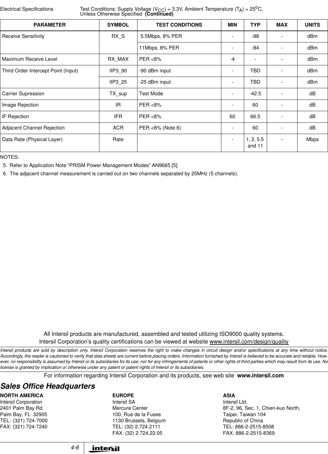 4-6All Intersil products are manufactured, assembled and tested utilizing ISO9000 quality systems.Intersil Corporation&rsquo;s quality certifications can be viewed at website www.intersil.com/design/qualityIntersil products are sold by description only. Intersil Corporation reserves the right to make changes in circuit design and/or specifications at any time without notice.Accordingly, the reader is cautioned to verify that data sheets are current before placing orders. Information furnished by Intersil is believed to be accurate and reliable. How-ever, no responsibility is assumed by Intersil or its subsidiaries for its use; nor for any infringements of patents or other rights of third parties which may result from its use. Nolicense is granted by implication or otherwise under any patent or patent rights of Intersil or its subsidiaries.For information regarding Intersil Corporation and its products, see web site www.intersil.comSales Office HeadquartersNORTH AMERICAIntersil Corporation2401 Palm Bay Rd.Palm Bay, FL 32905TEL: (321) 724-7000FAX: (321) 724-7240EUROPEIntersil SAMercure Center100, Rue de la Fusee1130 Brussels, BelgiumTEL: (32) 2.724.2111FAX: (32) 2.724.22.05ASIAIntersil Ltd.8F-2, 96, Sec. 1, Chien-kuo North,Taipei, Taiwan 104Republic of ChinaTEL: 886-2-2515-8508FAX: 886-2-2515-8369Receive Sensitivity RX_S 5.5Mbps, 8% PER - -88 - dBm11Mbps, 8% PER - -84 - dBmMaximum Receive Level RX_MAX PER <8% -4 - - dBmThird Order Intercept Point (Input) IIP3_90 -90 dBm input - TBD - dBmIIP3_25 -25 dBm input - TBD - dBmCarrier Supression TX_sup Test Mode - -42.5 - dBImage Rejection IR PER <8% - 60 - dBIF Rejection IFR PER <8% 60 66.5 - dBAdjacent Channel Rejection ACR PER <8% (Note 6) - 60 - dBData Rate (Physical Layer) Rate - 1, 2, 5.5and 11- MbpsNOTES:5. Refer to Application Note &ldquo;PRISM Power Management Modes&rdquo; AN9665 [5].6. The adjacent channel measurement is carried out on two channels separated by 25MHz (5 channels).Electrical Specifications Test Conditions: Supply Voltage (VCC) = 3.3V, Ambient Temperature (TA)=25oC,Unless Otherwise Specified (Continued)PARAMETER SYMBOL TEST CONDITIONS MIN TYP MAX UNITS