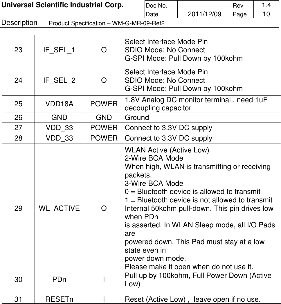 Universal Scientific Industrial Corp. Doc No.  Rev  1.4 Date.  2011/12/09 Page  10 Description  Product Specification – WM-G-MR-09-Ref2 23  IF_SEL_1  O  Select Interface Mode Pin SDIO Mode: No Connect G-SPI Mode: Pull Down by 100kohm 24  IF_SEL_2  O  Select Interface Mode Pin SDIO Mode: No Connect G-SPI Mode: Pull Down by 100kohm 25  VDD18A  POWER  1.8V Analog DC monitor terminal , need 1uF decoupling capacitor 26  GND  GND  Ground 27  VDD_33  POWER  Connect to 3.3V DC supply 28  VDD_33  POWER  Connect to 3.3V DC supply 29 WL_ACTIVE  O WLAN Active (Active Low) 2-Wire BCA Mode When high, WLAN is transmitting or receiving packets. 3-Wire BCA Mode 0 = Bluetooth device is allowed to transmit 1 = Bluetooth device is not allowed to transmit Internal 50kohm pull-down. This pin drives low when PDn is asserted. In WLAN Sleep mode, all I/O Pads are powered down. This Pad must stay at a low state even in power down mode. Please make it open when do not use it. 30 PDn  I  Pull up by 100kohm, Full Power Down (Active Low) 31 RESETn  I  Reset (Active Low) ,  leave open if no use. 