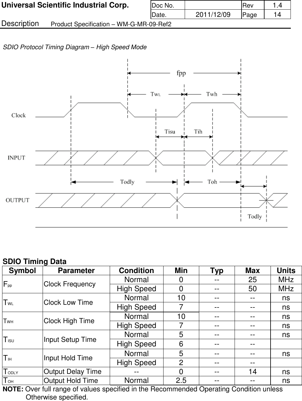 Universal Scientific Industrial Corp. Doc No.   Rev  1.4      Date.   2011/12/09 Page  14 Description   Product Specification – WM-G-MR-09-Ref2   SDIO Protocol Timing Diagram – High Speed Mode     SDIO Timing Data Symbol  Parameter  Condition   Min  Typ  Max   Units  Fpp Clock Frequency  Normal  0  -- 25  MHz High Speed  0  -- 50  MHz TWL Clock Low Time   Normal  10 -- -- ns High Speed  7  --  --  ns TWH Clock High Time   Normal  10 -- -- ns High Speed  7  -- -- ns TISU Input Setup Time  Normal  5  -- -- ns High Speed  6  -- --   TIH Input Hold Time   Normal   5  -- -- ns High Speed  2  -- --   TODLY Output Delay Time  --  0  -- 14 ns TOH Output Hold Time  Normal  2.5  -- -- ns NOTE: Over full range of values specified in the Recommended Operating Condition unless              Otherwise specified.    