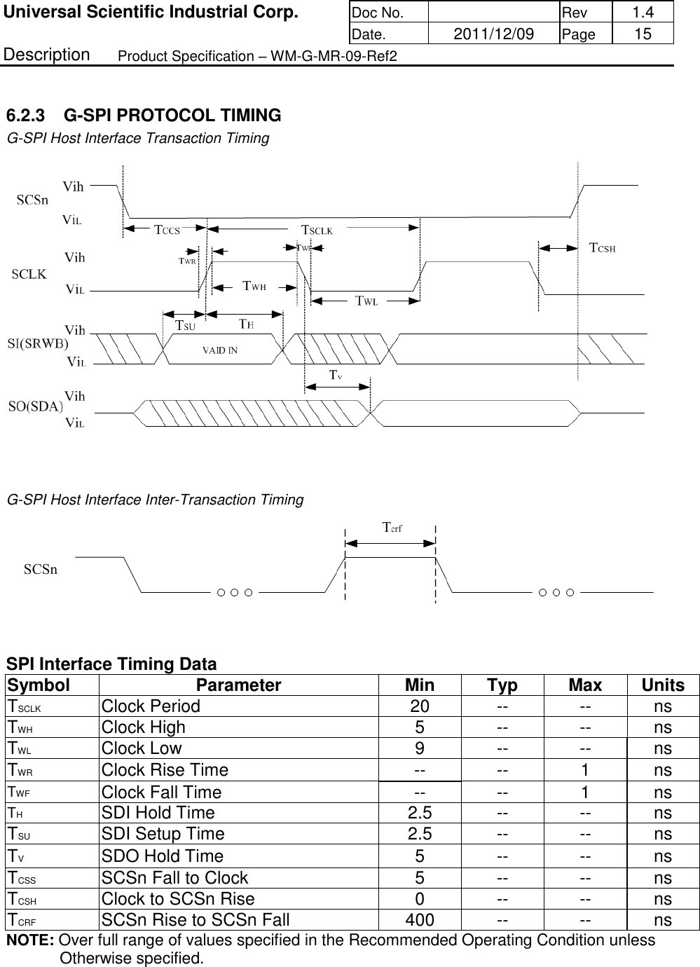 Universal Scientific Industrial Corp. Doc No.   Rev  1.4      Date.   2011/12/09 Page  15 Description   Product Specification – WM-G-MR-09-Ref2   6.2.3  G-SPI PROTOCOL TIMING G-SPI Host Interface Transaction Timing    G-SPI Host Interface Inter-Transaction Timing    SPI Interface Timing Data Symbol   Parameter   Min  Typ  Max   Units  TSCLK  Clock Period  20 -- -- ns TWH  Clock High   5  -- -- ns TWL  Clock Low   9  -- -- ns TWR  Clock Rise Time  -- --  1  ns TWF Clock Fall Time  -- --  1  ns TH SDI Hold Time  2.5  -- -- ns TSU  SDI Setup Time  2.5  -- -- ns TV  SDO Hold Time  5  -- -- ns TCSS  SCSn Fall to Clock  5  -- -- ns TCSH  Clock to SCSn Rise  0  -- -- ns TCRF  SCSn Rise to SCSn Fall   400 -- -- ns NOTE: Over full range of values specified in the Recommended Operating Condition unless              Otherwise specified.          
