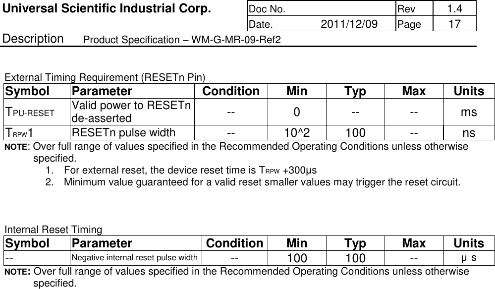 Universal Scientific Industrial Corp. Doc No.   Rev  1.4      Date.   2011/12/09 Page  17 Description   Product Specification – WM-G-MR-09-Ref2   External Timing Requirement (RESETn Pin) Symbol   Parameter   Condition   Min  Typ  Max   Units  TPU-RESET Valid power to RESETn de-asserted  --  0  -- -- ms TRPW1  RESETn pulse width  -- 10^2  100 -- ns NOTE: Over full range of values specified in the Recommended Operating Conditions unless otherwise specified. 1.  For external reset, the device reset time is TRPW +300μs 2.  Minimum value guaranteed for a valid reset smaller values may trigger the reset circuit.    Internal Reset Timing Symbol   Parameter   Condition   Min  Typ  Max   Units  -- Negative internal reset pulse width   -- 100 100 -- μs NOTE: Over full range of values specified in the Recommended Operating Conditions unless otherwise specified.    