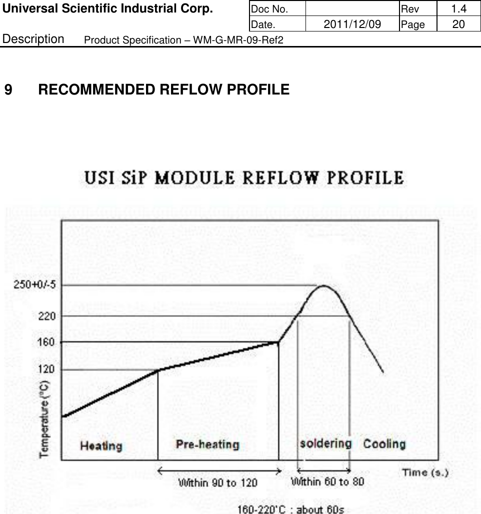 Universal Scientific Industrial Corp. Doc No.   Rev  1.4      Date.   2011/12/09 Page  20 Description   Product Specification – WM-G-MR-09-Ref2   9  RECOMMENDED REFLOW PROFILE     