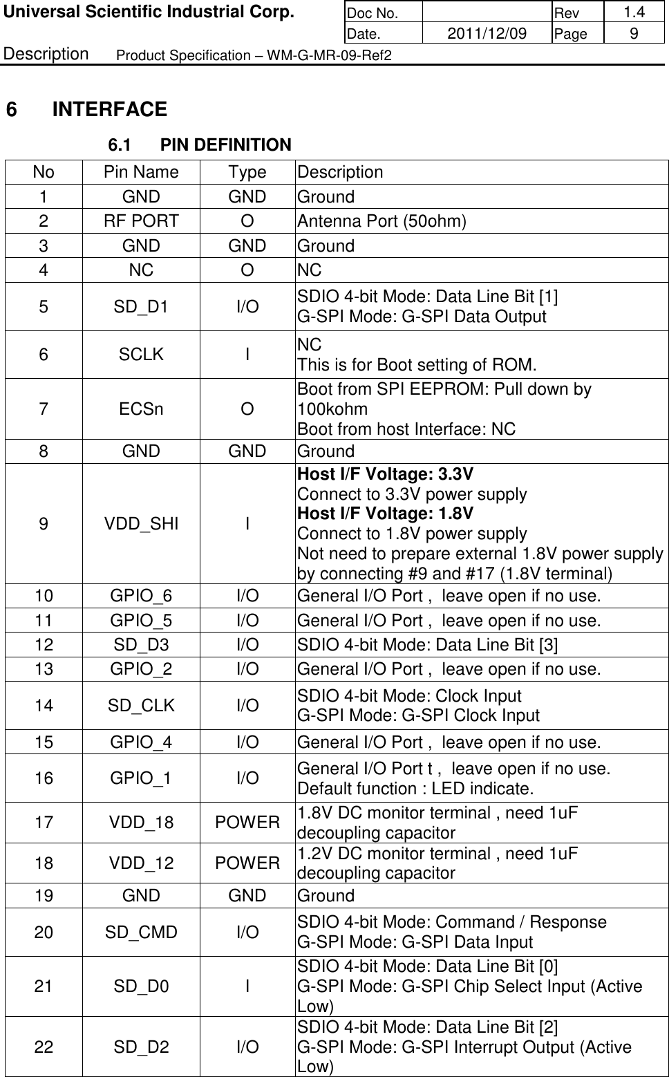 Universal Scientific Industrial Corp. Doc No.  Rev  1.4 Date.  2011/12/09 Page  9 Description  Product Specification – WM-G-MR-09-Ref2 6  INTERFACE 6.1  PIN DEFINITION No  Pin Name  Type  Description 1  GND  GND  Ground 2  RF PORT  O  Antenna Port (50ohm) 3  GND  GND  Ground 4  NC  O  NC 5  SD_D1  I/O SDIO 4-bit Mode: Data Line Bit [1] G-SPI Mode: G-SPI Data Output 6  SCLK  I  NC This is for Boot setting of ROM. 7  ECSn  O  Boot from SPI EEPROM: Pull down by 100kohm Boot from host Interface: NC 8  GND  GND  Ground 9  VDD_SHI  I Host I/F Voltage: 3.3V Connect to 3.3V power supply Host I/F Voltage: 1.8V Connect to 1.8V power supply Not need to prepare external 1.8V power supply by connecting #9 and #17 (1.8V terminal) 10  GPIO_6  I/O  General I/O Port ,  leave open if no use. 11  GPIO_5  I/O  General I/O Port ,  leave open if no use. 12  SD_D3  I/O  SDIO 4-bit Mode: Data Line Bit [3] 13  GPIO_2  I/O  General I/O Port ,  leave open if no use. 14  SD_CLK  I/O SDIO 4-bit Mode: Clock Input G-SPI Mode: G-SPI Clock Input 15  GPIO_4  I/O  General I/O Port ,  leave open if no use. 16  GPIO_1  I/O General I/O Port t ,  leave open if no use. Default function : LED indicate. 17  VDD_18  POWER  1.8V DC monitor terminal , need 1uF decoupling capacitor 18  VDD_12  POWER  1.2V DC monitor terminal , need 1uF decoupling capacitor 19  GND  GND  Ground 20  SD_CMD  I/O SDIO 4-bit Mode: Command / Response G-SPI Mode: G-SPI Data Input 21  SD_D0  I  SDIO 4-bit Mode: Data Line Bit [0] G-SPI Mode: G-SPI Chip Select Input (Active Low) 22  SD_D2  I/O SDIO 4-bit Mode: Data Line Bit [2] G-SPI Mode: G-SPI Interrupt Output (Active Low) 