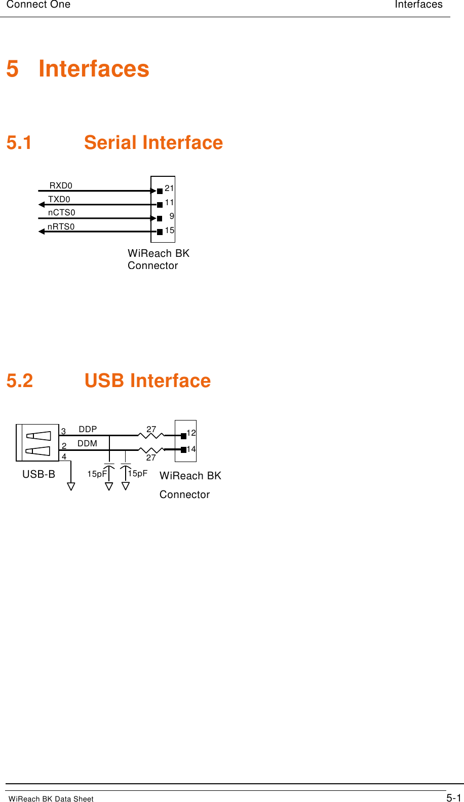 Connect One                                                     Interfaces                                                    WiReach BK Data Sheet                                         5-1 5  Interfaces  5.1  Serial Interface           5.2  USB Interface               12 14 DDP DDM WiReach BK Connector 2 3 USB-B 27 27 15pF 15pF 4 21 11 9 15  RXD0 TXD0 nCTS0 nRTS0 WiReach BK Connector 