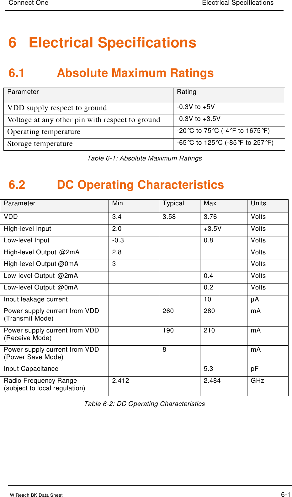 Connect One                             Electrical Specifications                                                    WiReach BK Data Sheet                                         6-1 6  Electrical Specifications 6.1  Absolute Maximum Ratings Parameter Rating VDD supply respect to ground -0.3V to +5V Voltage at any other pin with respect to ground -0.3V to +3.5V Operating temperature -20°C to 75°C (-4°F to 1675°F) Storage temperature -65°C to 125°C (-85°F to 257°F) Table 6-1: Absolute Maximum Ratings 6.2  DC Operating Characteristics Parameter Min Typical Max Units VDD 3.4 3.58 3.76 Volts High-level Input 2.0  +3.5V Volts Low-level Input -0.3  0.8 Volts High-level Output  @2mA 2.8   Volts High-level Output @0mA 3   Volts Low-level Output  @2mA   0.4 Volts Low-level Output  @0mA   0.2 Volts Input leakage current   10 µA Power supply current from VDD (Transmit Mode)  260 280 mA Power supply current from VDD (Receive Mode)  190 210 mA Power supply current from VDD (Power Save Mode)  8  mA Input Capacitance   5.3 pF Radio Frequency Range (subject to local regulation) 2.412  2.484 GHz Table 6-2: DC Operating Characteristics       
