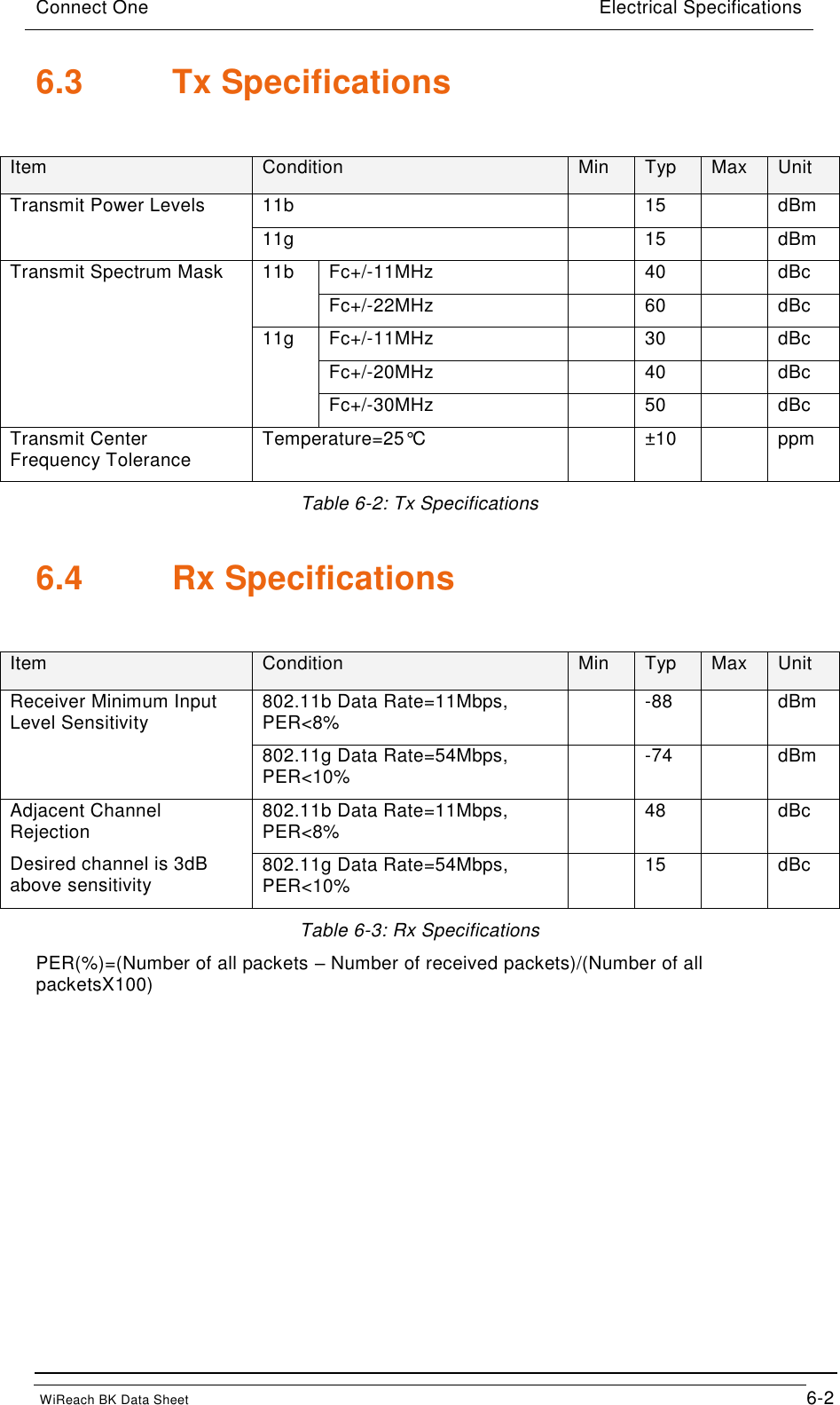 Connect One                                Electrical Specifications                                                    WiReach BK Data Sheet                                         6-2 6.3  Tx Specifications  Item Condition Min Typ Max Unit Transmit Power Levels 11b  15  dBm 11g  15  dBm Transmit Spectrum Mask  11b Fc+/-11MHz  40  dBc Fc+/-22MHz  60  dBc 11g Fc+/-11MHz  30  dBc Fc+/-20MHz  40  dBc Fc+/-30MHz  50  dBc Transmit Center Frequency Tolerance Temperature=25°C  ±10  ppm Table 6-2: Tx Specifications 6.4  Rx Specifications  Item Condition Min Typ Max Unit Receiver Minimum Input Level Sensitivity 802.11b Data Rate=11Mbps, PER&lt;8%  -88  dBm 802.11g Data Rate=54Mbps, PER&lt;10%  -74  dBm Adjacent Channel Rejection Desired channel is 3dB above sensitivity 802.11b Data Rate=11Mbps, PER&lt;8%  48  dBc 802.11g Data Rate=54Mbps, PER&lt;10%  15  dBc Table 6-3: Rx Specifications PER(%)=(Number of all packets – Number of received packets)/(Number of all packetsX100) 