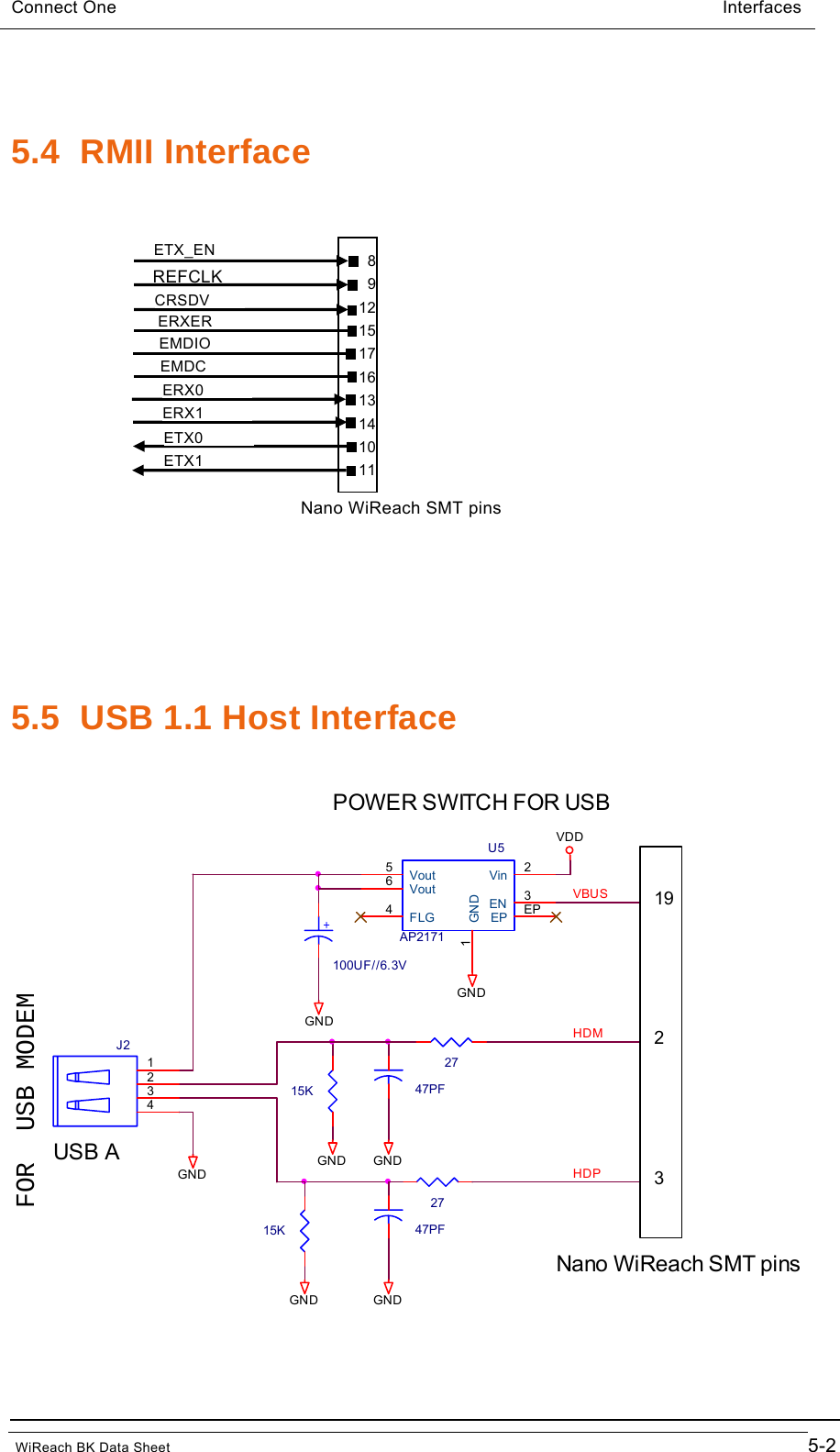 Connect One                                                            Interfaces     5.4 RMII Interface   ETX_EN REFCLK CRSDV Nano WiReach SMT pins101114131617158912EMDC ERX0 ERX1 ETX0 ETX1 EMDIO ERXER              5.5  USB 1.1 Host Interface  +100UF//6.3VHDMGNDGNDGND15K27HDP2747PFGNDGND47PF15KFOR  USB MODEMJ21234GNDU5AP2171Vin 2Vout5Vout6EN 3VDDVBUSGND1FLG4EP EPGND2193POWER SWITCH FOR USBUSB ANano WiReach SMT pins WiReach BK Data Sheet                                         5-2 