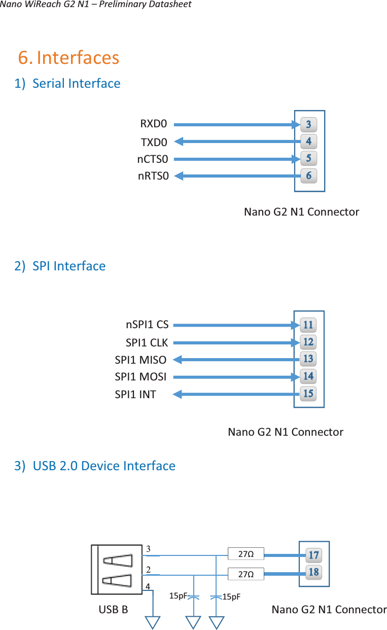 Nano WiReach G2 N1 – Preliminary Datasheet   16 6. Interfaces 1) Serial Interface  2) SPI Interface  3) USB 2.0 Device Interface      RXD0 TXD0 nCTS0 nRTS0 Nano G2 N1 Connector     nSPI1 CS SPI1 CLK SPI1 MISO SPI1 MOSI Nano G2 N1 Connector  SPI1 INT   Nano G2 N1 Connector USB B 27Ω 27Ω 15pF 15pF 3 2 4 