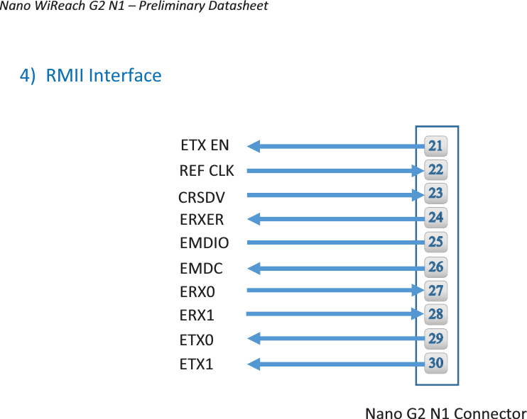Nano WiReach G2 N1 – Preliminary Datasheet   17 4) RMII Interface        ETX EN REF CLK       Nano G2 N1 Connector CRSDV ERXER EMDIO EMDC ERX0 ERX1 ETX0 ETX1 