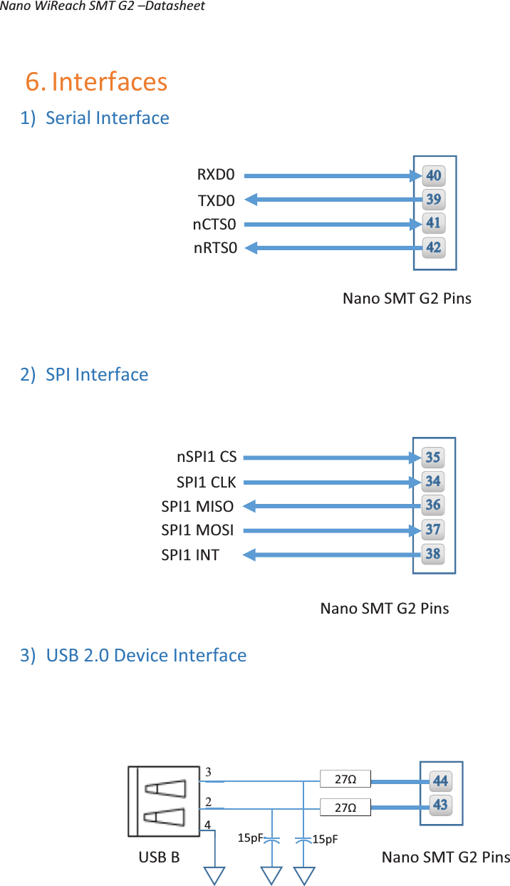 Nano WiReach SMT G2 –Datasheet   16 6. Interfaces 1) Serial Interface  2) SPI Interface  3) USB 2.0 Device Interface      RXD0 TXD0 nCTS0 nRTS0 Nano SMT G2 Pins     nSPI1 CS SPI1 CLK SPI1 MISO SPI1 MOSI Nano SMT G2 Pins  SPI1 INT   Nano SMT G2 Pins USB B 27Ω 27Ω 15pF 15pF 3 2 4 