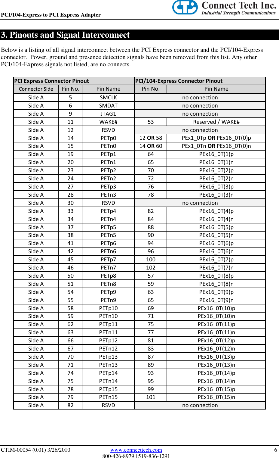 Page 6 of 10 - Connect-Tech Connect-Tech-Ctim-00054-Users-Manual- PCI-104/Express To PCI Express Adapter User Manual  Connect-tech-ctim-00054-users-manual