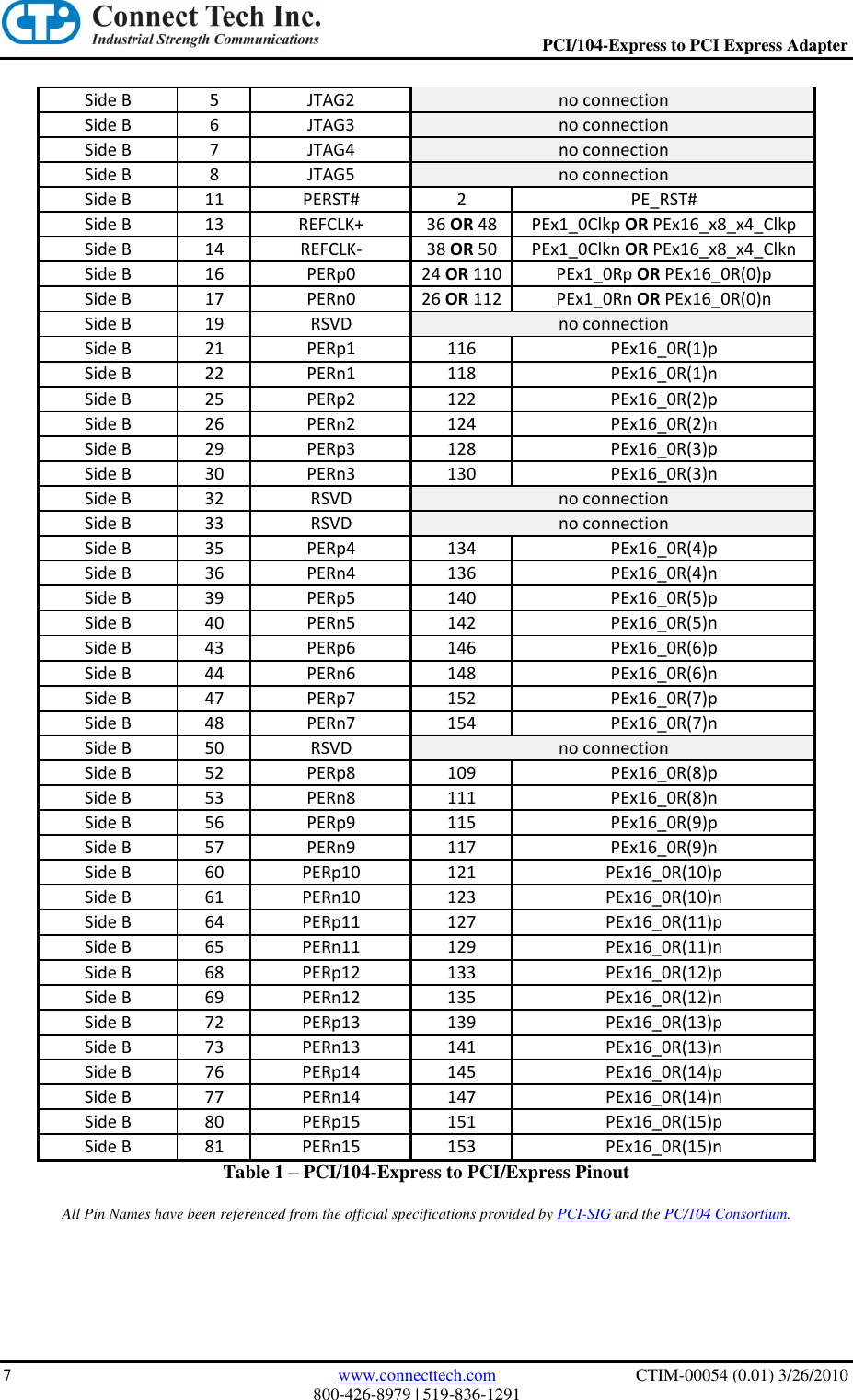 Page 7 of 10 - Connect-Tech Connect-Tech-Ctim-00054-Users-Manual- PCI-104/Express To PCI Express Adapter User Manual  Connect-tech-ctim-00054-users-manual