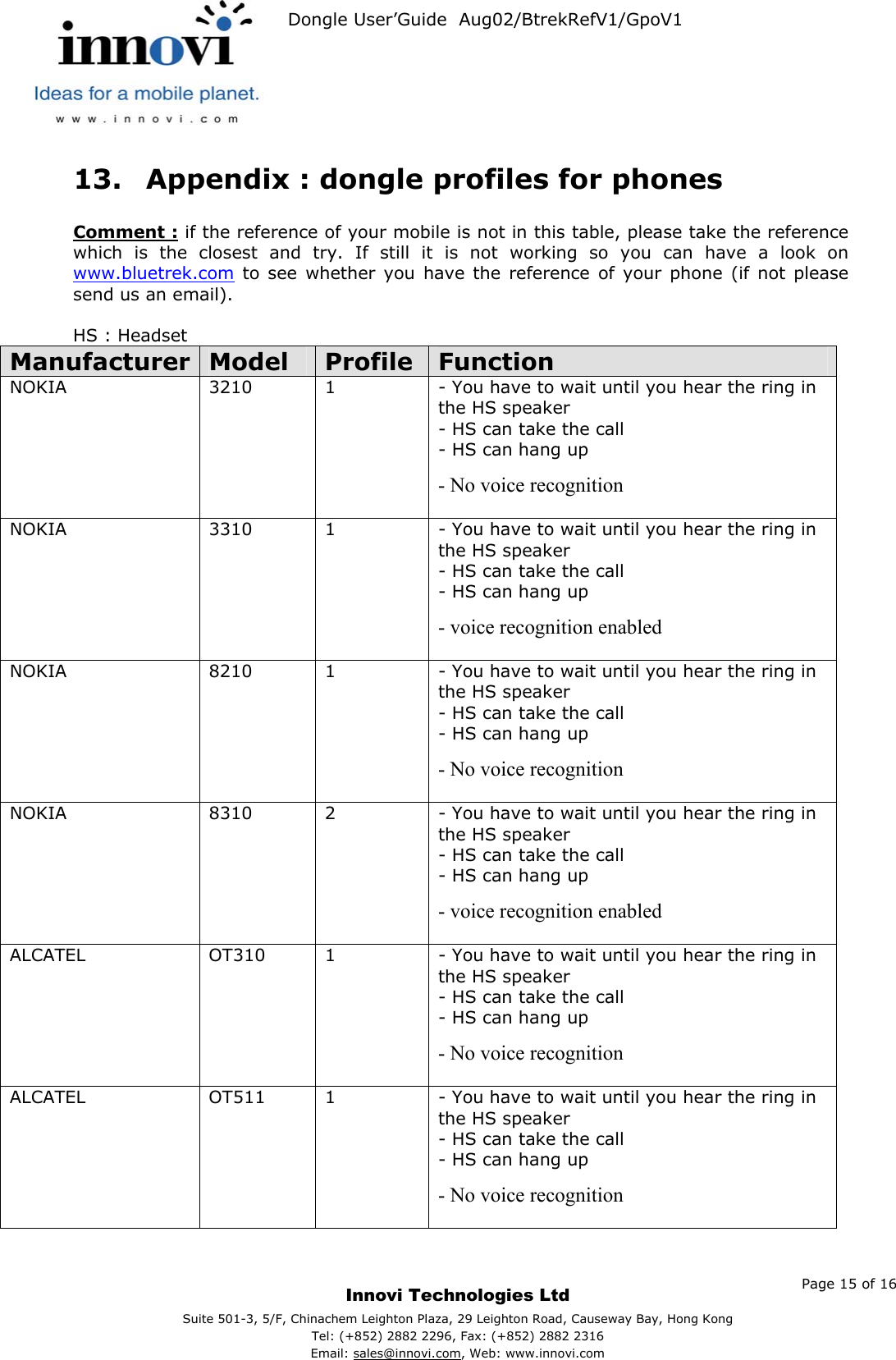   Dongle User’Guide  Aug02/BtrekRefV1/GpoV1           13.  Appendix : dongle profiles for phones  Comment : if the reference of your mobile is not in this table, please take the reference which is the closest and try. If still it is not working so you can have a look on www.bluetrek.com to see whether you have the reference of your phone (if not please send us an email).  HS : Headset Manufacturer  Model  Profile  Function NOKIA  3210  1  - You have to wait until you hear the ring in the HS speaker - HS can take the call - HS can hang up - No voice recognition  NOKIA  3310  1  - You have to wait until you hear the ring in the HS speaker - HS can take the call - HS can hang up - voice recognition enabled  NOKIA  8210  1  - You have to wait until you hear the ring in the HS speaker - HS can take the call - HS can hang up - No voice recognition  NOKIA  8310  2  - You have to wait until you hear the ring in the HS speaker - HS can take the call - HS can hang up - voice recognition enabled  ALCATEL  OT310  1  - You have to wait until you hear the ring in the HS speaker - HS can take the call - HS can hang up - No voice recognition  ALCATEL  OT511  1  - You have to wait until you hear the ring in the HS speaker - HS can take the call - HS can hang up - No voice recognition      Page 15 of 16     Innovi Technologies Ltd Suite 501-3, 5/F, Chinachem Leighton Plaza, 29 Leighton Road, Causeway Bay, Hong KongTel: (+852) 2882 2296, Fax: (+852) 2882 2316  Email: sales@innovi.com, Web: www.innovi.com 