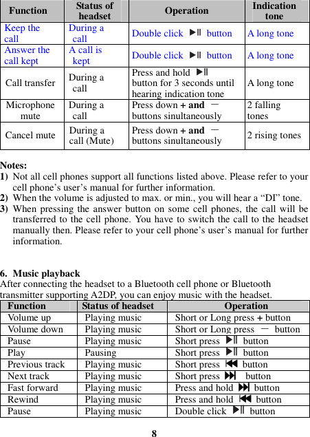 Function  Status of headset  Operation  Indication tone Keep the call  During a call  Double click    button  A long tone Answer the call kept  A call is kept  Double click    button A long tone Call transfer During a call Press and hold   button for 3 seconds until hearing indication tone  A long tone Microphone mute  During a call  Press down + and －buttons sinultaneously  2 falling tones Cancel mute During a call (Mute)  Press down + and －buttons sinultaneously  2 rising tones  Notes: 1) Not all cell phones support all functions listed above. Please refer to your cell phone’s user’s manual for further information. 2) When the volume is adjusted to max. or min., you will hear a “DI” tone. 3) When pressing the answer  button on some cell phones,  the call will be transferred to the cell phone. You have to switch the call to the headset manually then. Please refer to your cell phone’s user’s manual for further information.   6. Music playback After connecting the headset to a Bluetooth cell phone or Bluetooth transmitter supporting A2DP, you can enjoy music with the headset.   Function  Status of headset  Operation Volume up  Playing music  Short or Long press + button Volume down  Playing music  Short or Long press  －  button Pause  Playing music  Short press    button Play  Pausing  Short press    button Previous track  Playing music  Short press    button Next track  Playing music  Short press      button Fast forward  Playing music  Press and hold    button Rewind  Playing music  Press and hold    button Pause  Playing music  Double click    button  8 