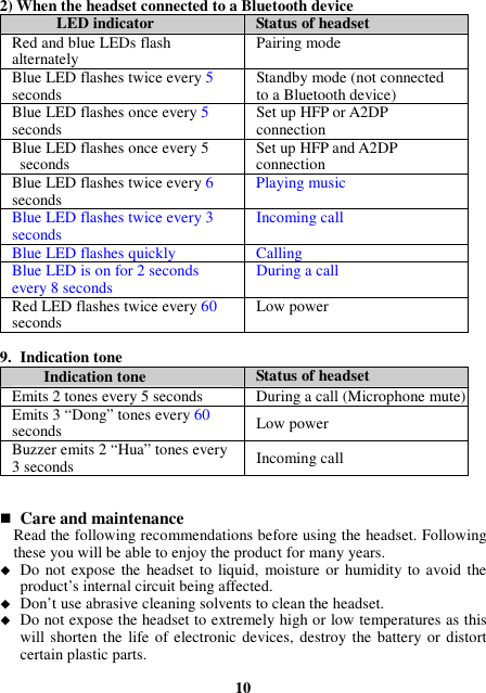 2) When the headset connected to a Bluetooth device LED indicator  Status of headset Red and blue LEDs flash alternately  Pairing mode Blue LED flashes twice every 5 seconds  Standby mode (not connected to a Bluetooth device) Blue LED flashes once every 5 seconds  Set up HFP or A2DP connection Blue LED flashes once every 5 seconds  Set up HFP and A2DP connection Blue LED flashes twice every 6 seconds  Playing music Blue LED flashes twice every 3 seconds  Incoming call Blue LED flashes quickly  Calling Blue LED is on for 2 seconds every 8 seconds  During a call Red LED flashes twice every 60 seconds  Low power  9. Indication tone Indication tone  Status of headset Emits 2 tones every 5 seconds  During a call (Microphone mute) Emits 3 “Dong” tones every 60 seconds  Low power Buzzer emits 2 “Hua” tones every 3 seconds  Incoming call    Care and maintenance Read the following recommendations before using the headset. Following these you will be able to enjoy the product for many years.  Do not expose the headset to  liquid,  moisture  or  humidity to  avoid  the product’s internal circuit being affected.  Don’t use abrasive cleaning solvents to clean the headset.  Do not expose the headset to extremely high or low temperatures as this will shorten the life of electronic devices,  destroy the battery or distort certain plastic parts.  10 