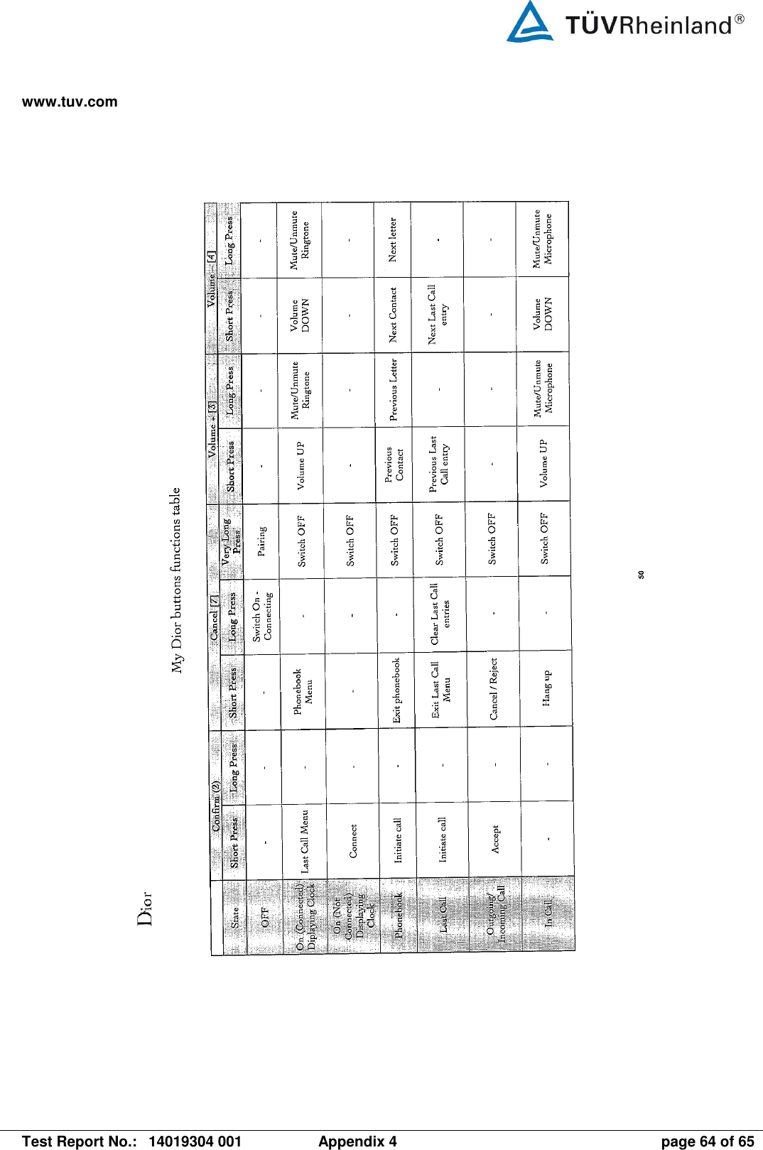 www.tuv.com   Test Report No.:  14019304 001  Appendix 4  page 64 of 65 