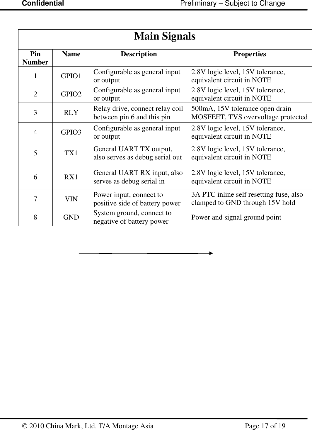 Confidential                                                         Preliminary – Subject to Change   2010 China Mark, Ltd. T/A Montage Asia   Page 17 of 19   Main Signals Pin Number Name Description Properties 1 GPIO1 Configurable as general input or output  2.8V logic level, 15V tolerance, equivalent circuit in NOTE 2 GPIO2 Configurable as general input or output  2.8V logic level, 15V tolerance, equivalent circuit in NOTE 3 RLY Relay drive, connect relay coil between pin 6 and this pin 500mA, 15V tolerance open drain MOSFEET, TVS overvoltage protected 4 GPIO3 Configurable as general input or output 2.8V logic level, 15V tolerance, equivalent circuit in NOTE 5 TX1 General UART TX output, also serves as debug serial out 2.8V logic level, 15V tolerance, equivalent circuit in NOTE 6 RX1 General UART RX input, also serves as debug serial in 2.8V logic level, 15V tolerance, equivalent circuit in NOTE 7 VIN Power input, connect to positive side of battery power 3A PTC inline self resetting fuse, also clamped to GND through 15V hold TVS diode 8 GND System ground, connect to negative of battery power Power and signal ground point       