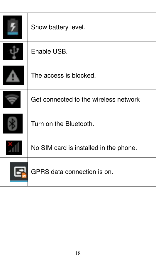  18  Show battery level.  Enable USB.  The access is blocked.    Get connected to the wireless network  Turn on the Bluetooth.  No SIM card is installed in the phone.    GPRS data connection is on.    