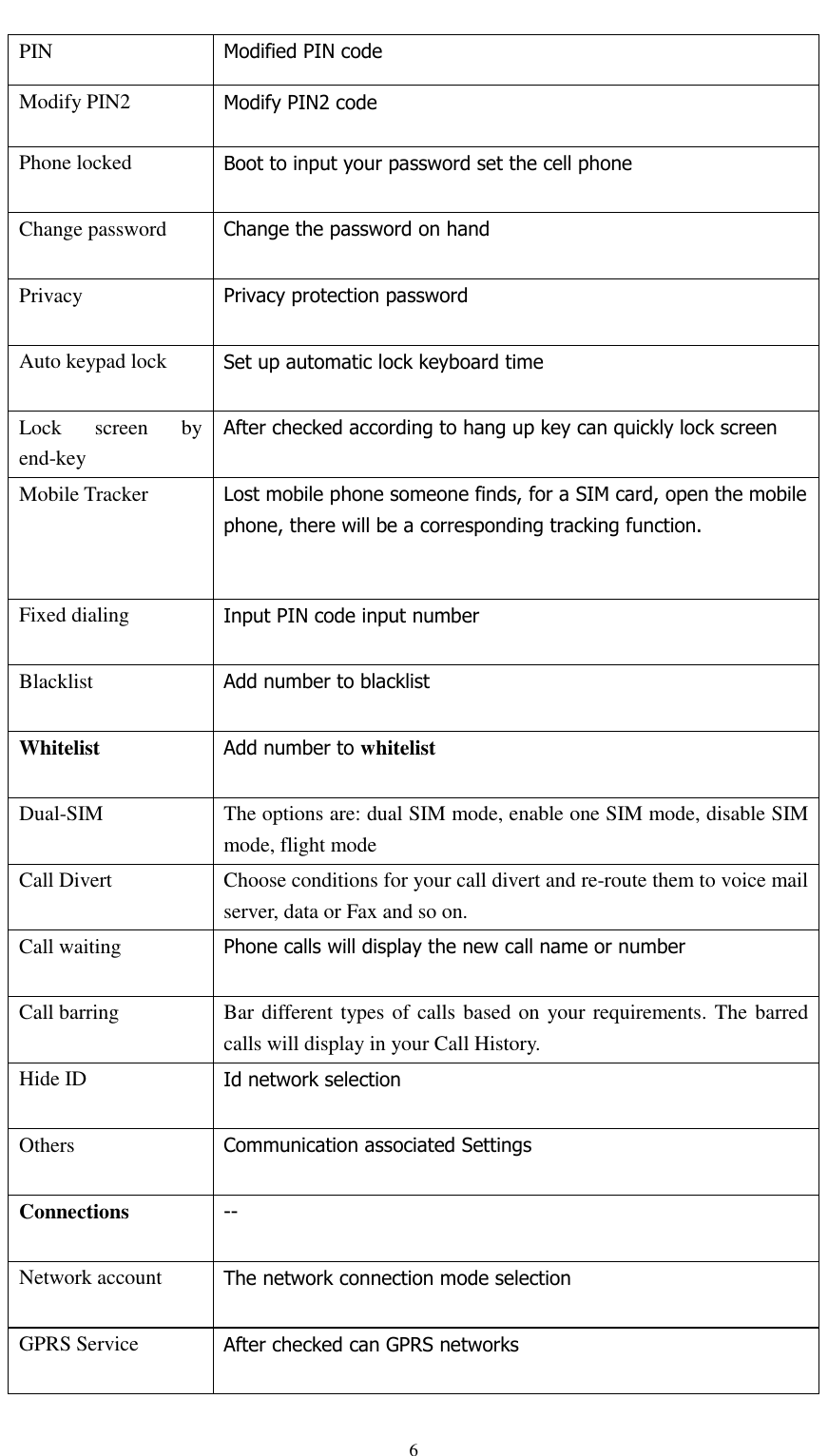                                                   6 PIN Modified PIN code Modify PIN2 Modify PIN2 code Phone locked Boot to input your password set the cell phone Change password Change the password on hand Privacy Privacy protection password Auto keypad lock Set up automatic lock keyboard time Lock  screen  by end-key After checked according to hang up key can quickly lock screen Mobile Tracker Lost mobile phone someone finds, for a SIM card, open the mobile phone, there will be a corresponding tracking function.  Fixed dialing Input PIN code input number Blacklist Add number to blacklist Whitelist Add number to whitelist Dual-SIM The options are: dual SIM mode, enable one SIM mode, disable SIM mode, flight mode Call Divert Choose conditions for your call divert and re-route them to voice mail server, data or Fax and so on. Call waiting Phone calls will display the new call name or number Call barring Bar different types of calls based on your requirements. The barred calls will display in your Call History. Hide ID Id network selection Others Communication associated Settings Connections -- Network account The network connection mode selection GPRS Service After checked can GPRS networks 