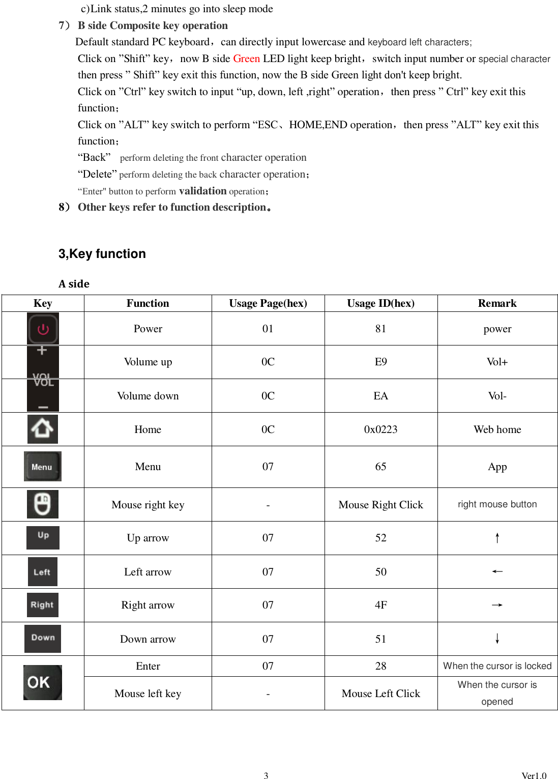                                                                                                             3                                                                                                          Ver1.0 c) Link status,2 minutes go into sleep mode 7） B side Composite key operation   Default standard PC keyboard，can directly input lowercase and keyboard left characters; Click on ”Shift” key，now B side Green LED light keep bright，switch input number or special character then press ” Shift” key exit this function, now the B side Green light don&apos;t keep bright. Click on ”Ctrl” key switch to input “up, down, left ,right” operation，then press ” Ctrl” key exit this function； Click on ”ALT” key switch to perform “ESC、HOME,END operation，then press ”ALT” key exit this function； “Back”    perform deleting the front character operation “Delete” perform deleting the back character operation； “Enter&quot; button to perform validation operation； 8） Other keys refer to function description。  3,Key function   A side Key Function Usage Page(hex) Usage ID(hex) Remark  Power 01 81 power  Volume up 0C E9 Vol+  Volume down 0C EA Vol-  Home 0C 0x0223 Web home  Menu 07 65 App  Mouse right key - Mouse Right Click right mouse button  Up arrow 07 52 ↑  Left arrow 07 50 ←  Right arrow 07 4F →  Down arrow 07 51 ↓  Enter 07 28 When the cursor is locked Mouse left key - Mouse Left Click When the cursor is opened 