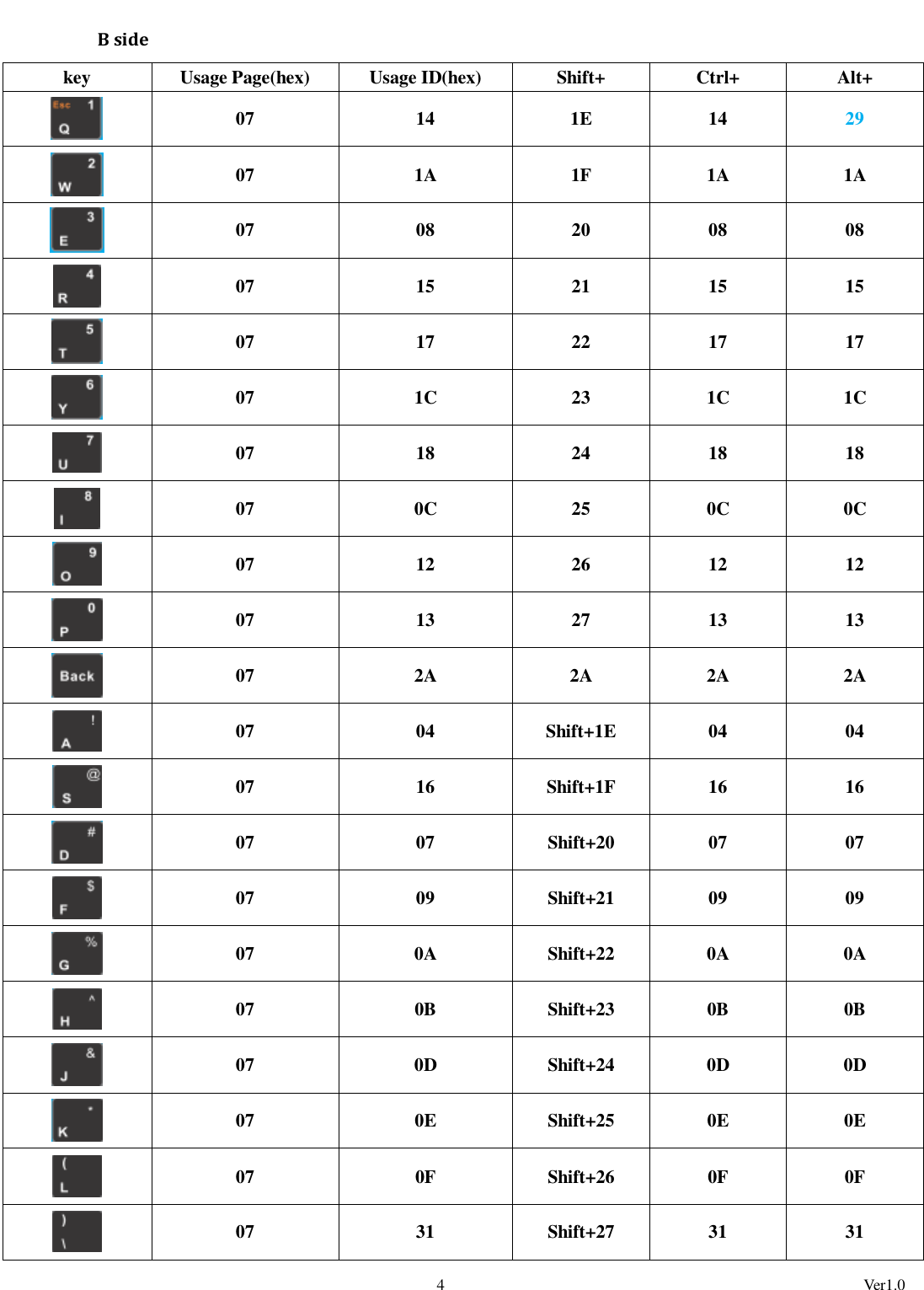                                                                                                             4                                                                                                          Ver1.0 B side key Usage Page(hex) Usage ID(hex) Shift+ Ctrl+ Alt+  07 14 1E 14 29  07 1A 1F 1A 1A  07 08 20 08 08  07 15 21 15 15  07 17 22 17 17  07 1C 23 1C 1C  07 18 24 18 18  07 0C 25 0C 0C  07 12 26 12 12  07 13 27 13 13  07 2A 2A 2A 2A  07 04 Shift+1E 04 04  07 16 Shift+1F 16 16  07 07 Shift+20 07 07  07 09 Shift+21 09 09  07 0A Shift+22 0A 0A  07 0B Shift+23 0B 0B  07 0D Shift+24 0D 0D  07 0E Shift+25 0E 0E  07 0F Shift+26 0F 0F  07 31 Shift+27 31 31 