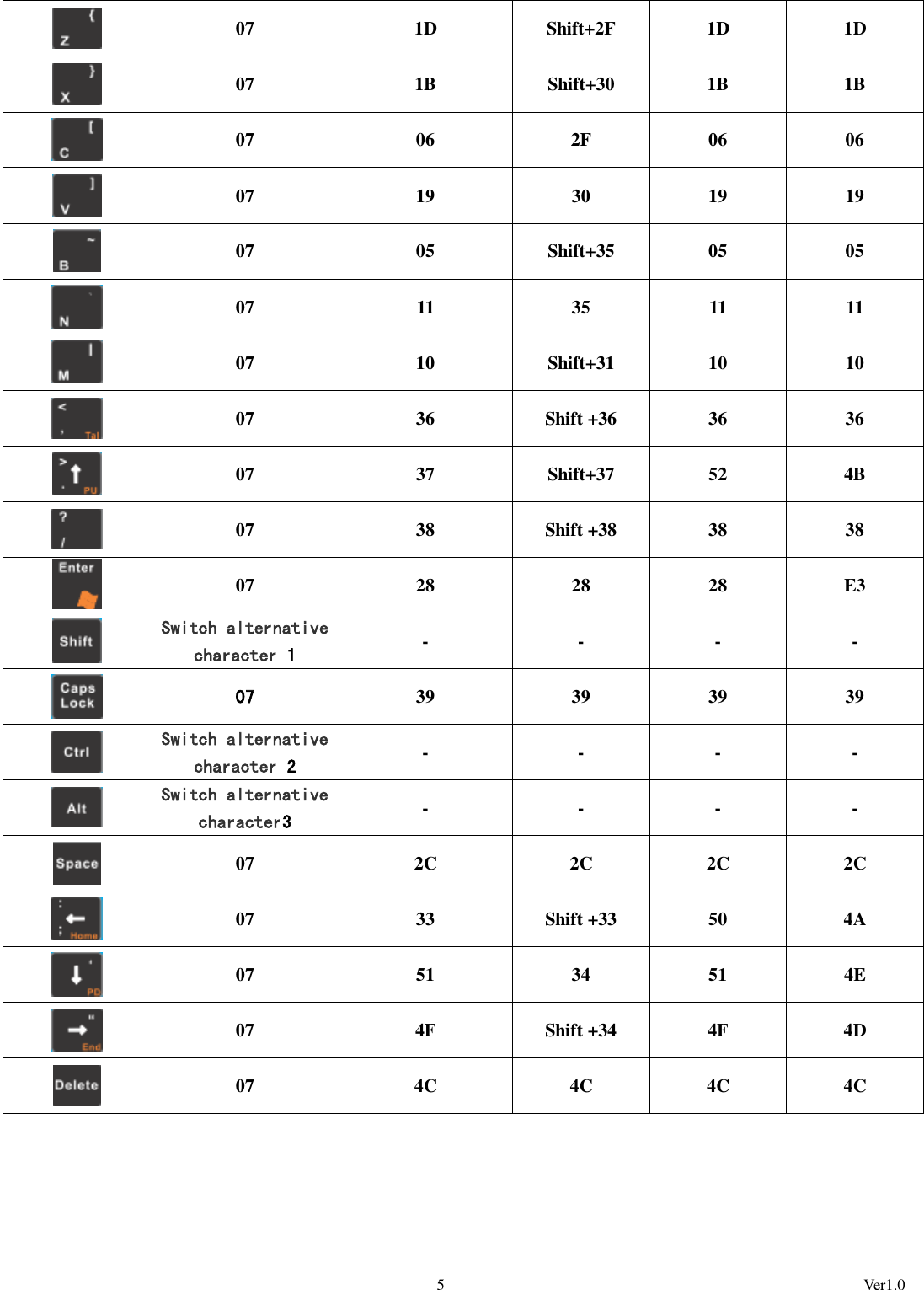                                                                                                             5                                                                                                          Ver1.0  07 1D Shift+2F 1D 1D  07 1B Shift+30 1B 1B  07 06 2F 06 06  07 19 30 19 19  07 05 Shift+35 05 05  07 11 35 11 11  07 10 Shift+31 10 10  07 36 Shift +36 36 36  07 37 Shift+37 52 4B  07 38 Shift +38 38 38  07 28 28 28 E3  Switch alternative character 1 - - - -  07 39 39 39 39  Switch alternative character 2 - - - -  Switch alternative character3 - - - -  07 2C 2C 2C 2C  07 33 Shift +33 50 4A  07 51 34 51 4E  07 4F Shift +34 4F 4D  07 4C 4C 4C 4C      