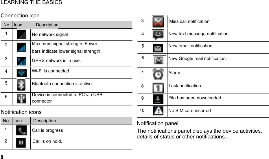          LEARNING THE BASICS Connection icon No  Icon      Description  3  Miss call notification 1 2 3 4 5 6 No network signal Maximum signal strength. Fewer bars indicate lower signal strength. GPRS network is in use. Wi-Fi is connected. Bluetooth connection is active. Device is connected to PC via USB connector 4 5 6 7 8 9 New text message notification. New email notification. New Google mail notification. Alarm. Task notification. File has been downloaded Notification icons  10  No SIM card inserted     8 No  Icon 1 2 Description Call is progress Call is on hold. Notification panel The notifications panel displays the device activities, details of status or other notifications.