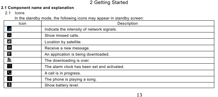       13 2 Getting Started 2.1 Component name and explanation 2.1  Icons In the standby mode, the following icons may appear in standby screen: Icon Description   Indicate the intensity of network signals.   Show missed calls.  Location by satellite.    Receive a new message.   An application is being downloaded.     The downloading is over.       The alarm clock has been set and activated.     A call is in progress.     The phone is playing a song.    Show battery level. 