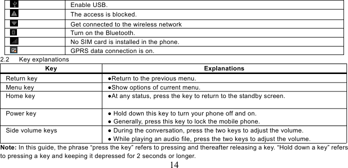   14  Enable USB.   The access is blocked.     Get connected to the wireless network   Turn on the Bluetooth.   No SIM card is installed in the phone.     GPRS data connection is on. 2.2   Key explanations Key Explanations Return key  ●Return to the previous menu. Menu key  ●Show options of current menu.   Home key  ●At any status, press the key to return to the standby screen.   Power key  ● Hold down this key to turn your phone off and on.   ● Generally, press this key to lock the mobile phone.   Side volume keys  ● During the conversation, press the two keys to adjust the volume.   ● While playing an audio file, press the two keys to adjust the volume. Note: In this guide, the phrase “press the key” refers to pressing and thereafter releasing a key. “Hold down a key” refers to pressing a key and keeping it depressed for 2 seconds or longer.     