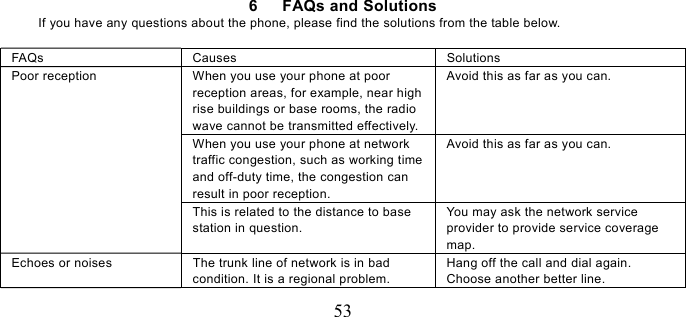   53  6   FAQs and Solutions If you have any questions about the phone, please find the solutions from the table below.    FAQs Causes  Solutions Poor reception  When you use your phone at poor reception areas, for example, near high rise buildings or base rooms, the radio wave cannot be transmitted effectively. Avoid this as far as you can. When you use your phone at network traffic congestion, such as working time and off-duty time, the congestion can result in poor reception. Avoid this as far as you can. This is related to the distance to base station in question. You may ask the network service provider to provide service coverage map. Echoes or noises  The trunk line of network is in bad condition. It is a regional problem. Hang off the call and dial again. Choose another better line.   