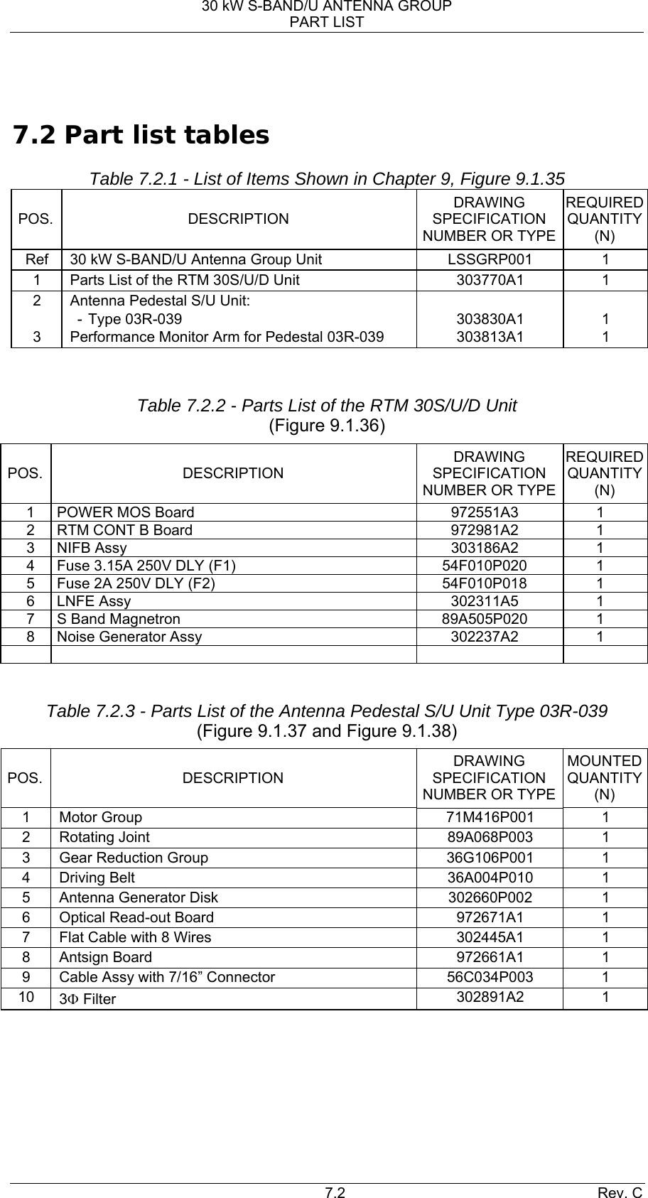 30 kW S-BAND/U ANTENNA GROUP PART LIST 7.2 Rev. C  7.2 Part list tables  Table 7.2.1 - List of Items Shown in Chapter 9, Figure 9.1.35   POS.  DESCRIPTION DRAWING SPECIFICATION NUMBER OR TYPE REQUIREDQUANTITY(N) Ref  30 kW S-BAND/U Antenna Group Unit  LSSGRP001  1 1  Parts List of the RTM 30S/U/D Unit  303770A1  1 2  Antenna Pedestal S/U Unit:      - Type 03R-039  303830A1  1 3  Performance Monitor Arm for Pedestal 03R-039  303813A1  1  Table 7.2.2 - Parts List of the RTM 30S/U/D Unit (Figure 9.1.36)  POS.  DESCRIPTION DRAWING SPECIFICATION NUMBER OR TYPE REQUIREDQUANTITY(N) 1  POWER MOS Board  972551A3  1 2  RTM CONT B Board  972981A2  1 3 NIFB Assy  303186A2  1 4  Fuse 3.15A 250V DLY (F1)  54F010P020  1 5  Fuse 2A 250V DLY (F2)  54F010P018  1 6 LNFE Assy  302311A5  1 7  S Band Magnetron  89A505P020  1 8  Noise Generator Assy  302237A2  1        Table 7.2.3 - Parts List of the Antenna Pedestal S/U Unit Type 03R-039 (Figure 9.1.37 and Figure 9.1.38)  POS.  DESCRIPTION DRAWING SPECIFICATION NUMBER OR TYPE MOUNTEDQUANTITY(N) 1 Motor Group  71M416P001  1 2 Rotating Joint  89A068P003  1 3  Gear Reduction Group  36G106P001  1 4 Driving Belt  36A004P010  1 5  Antenna Generator Disk  302660P002  1 6  Optical Read-out Board  972671A1  1 7  Flat Cable with 8 Wires  302445A1  1 8 Antsign Board  972661A1  1 9  Cable Assy with 7/16” Connector  56C034P003  1 10  3Φ Filter  302891A2 1  