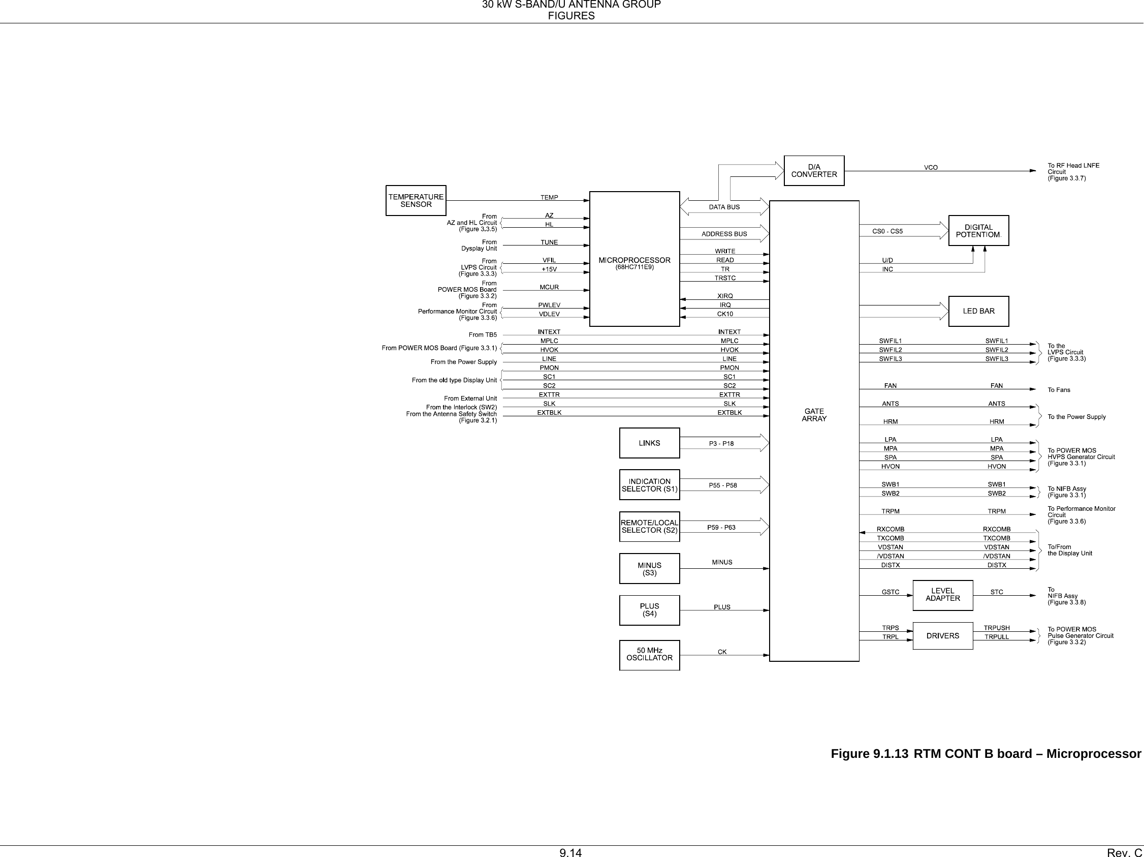 30 kW S-BAND/U ANTENNA GROUP FIGURES 9.14  Rev. C                                                            Figure 9.1.13 RTM CONT B board – Microprocessor  