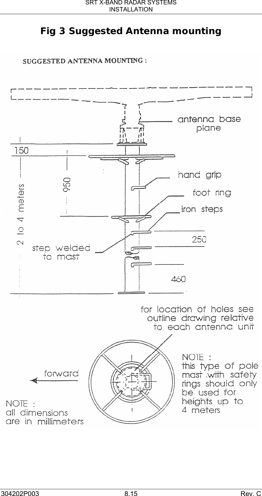 SRT X-BAND RADAR SYSTEMS INSTALLATION 304202P003 8.15  Rev. C Fig 3 Suggested Antenna mounting   
