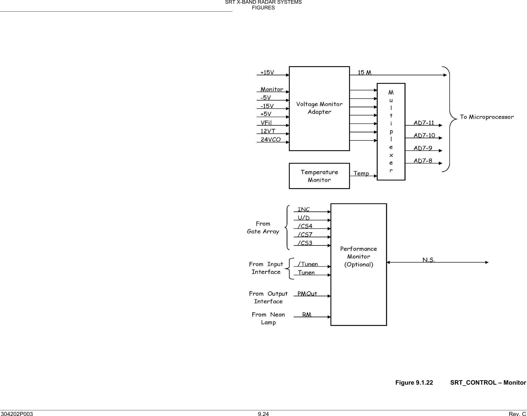 SRT X-BAND RADAR SYSTEMS FIGURES 304202P003  9.24  Rev. C                                                   Figure 9.1.22  SRT_CONTROL – Monitor 