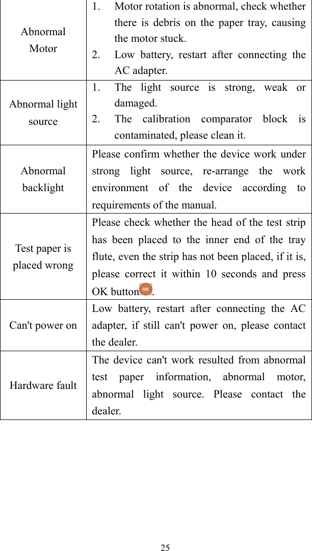   25Abnormal Motor 1. Motor rotation is abnormal, check whether there is debris on the paper tray, causing the motor stuck. 2. Low battery, restart after connecting the AC adapter. Abnormal light source 1. The light source is strong, weak or damaged. 2. The calibration comparator block is contaminated, please clean it. Abnormal backlight Please confirm whether the device work under strong light source, re-arrange the work environment of the device according to requirements of the manual. Test paper is placed wrong Please check whether the head of the test strip has been placed to the inner end of the tray flute, even the strip has not been placed, if it is, please correct it within 10 seconds and press OK button . Can&apos;t power on Low battery, restart after connecting the AC adapter, if still can&apos;t power on, please contact the dealer. Hardware fault The device can&apos;t work resulted from abnormal test paper information, abnormal motor, abnormal light source. Please contact the dealer.  