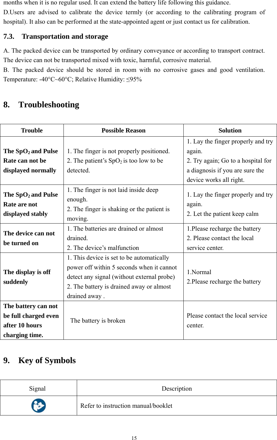 15 months when it is no regular used. It can extend the battery life following this guidance. D.Users are advised to calibrate the device termly (or according to the calibrating program of hospital). It also can be performed at the state-appointed agent or just contact us for calibration. 7.3.  Transportation and storage A. The packed device can be transported by ordinary conveyance or according to transport contract.     The device can not be transported mixed with toxic, harmful, corrosive material. B. The packed device should be stored in room with no corrosive gases and good ventilation. Temperature: -40°C~60°C; Relative Humidity: ≤95% 8.  Troubleshooting Trouble Possible Reason Solution The SpO2 and Pulse Rate can not be displayed normally 1. The finger is not properly positioned. 2. The patient’s SpO2 is too low to be detected.  1. Lay the finger properly and try again.  2. Try again; Go to a hospital for a diagnosis if you are sure the device works all right. The SpO2 and Pulse Rate are not displayed stably 1. The finger is not laid inside deep enough. 2. The finger is shaking or the patient is moving. 1. Lay the finger properly and try again.  2. Let the patient keep calm   The device can not be turned on 1. The batteries are drained or almost drained. 2. The device’s malfunction 1.Please recharge the battery 2. Please contact the local service center. The display is off suddenly 1. This device is set to be automatically power off within 5 seconds when it cannot detect any signal (without external probe) 2. The battery is drained away or almost drained away . 1.Normal 2.Please recharge the battery The battery can not be full charged even after 10 hours charging time.   The battery is broken  Please contact the local service center. 9.  Key of Symbols Signal Description  Refer to instruction manual/booklet 