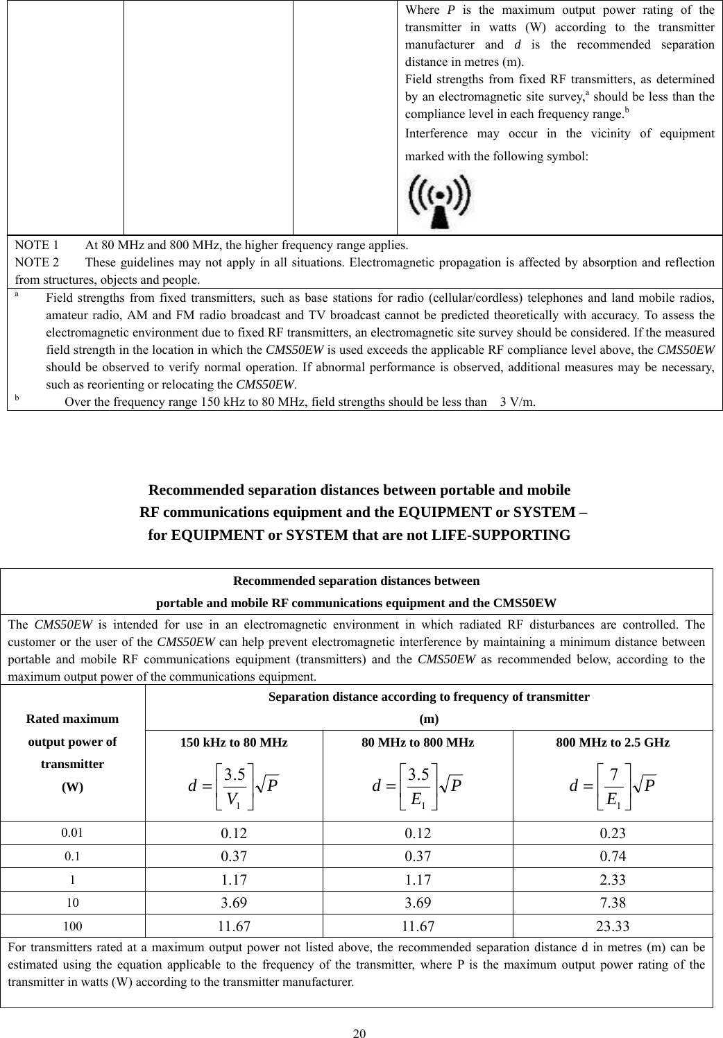 20    Recommended separation distances between portable and mobile   RF communications equipment and the EQUIPMENT or SYSTEM –   for EQUIPMENT or SYSTEM that are not LIFE-SUPPORTING Where  P is the maximum output power rating of the transmitter in watts (W) according to the transmitter manufacturer and d is the recommended separation distance in metres (m). Field strengths from fixed RF transmitters, as determined by an electromagnetic site survey,a should be less than the compliance level in each frequency range.b Interference may occur in the vicinity of equipment marked with the following symbol: NOTE 1  At 80 MHz and 800 MHz, the higher frequency range applies. NOTE 2  These guidelines may not apply in all situations. Electromagnetic propagation is affected by absorption and reflection from structures, objects and people. a  Field strengths from fixed transmitters, such as base stations for radio (cellular/cordless) telephones and land mobile radios, amateur radio, AM and FM radio broadcast and TV broadcast cannot be predicted theoretically with accuracy. To assess the electromagnetic environment due to fixed RF transmitters, an electromagnetic site survey should be considered. If the measured field strength in the location in which the CMS50EW is used exceeds the applicable RF compliance level above, the CMS50EW should be observed to verify normal operation. If abnormal performance is observed, additional measures may be necessary, such as reorienting or relocating the CMS50EW. b              Over the frequency range 150 kHz to 80 MHz, field strengths should be less than    3 V/m. Recommended separation distances between   portable and mobile RF communications equipment and the CMS50EW The  CMS50EW is intended for use in an electromagnetic environment in which radiated RF disturbances are controlled. The customer or the user of the CMS50EW can help prevent electromagnetic interference by maintaining a minimum distance between portable and mobile RF communications equipment (transmitters) and the CMS50EW as recommended below, according to the maximum output power of the communications equipment.  Rated maximum output power of transmitter (W) Separation distance according to frequency of transmitter (m) 150 kHz to 80 MHz PVd⎥⎦⎤⎢⎣⎡=15.3  80 MHz to 800 MHz PEd⎥⎦⎤⎢⎣⎡=15.3  800 MHz to 2.5 GHz PEd⎥⎦⎤⎢⎣⎡=17 0.01  0.12 0.12 0.23 0.1  0.37 0.37 0.74 1  1.17 1.17 2.33 10  3.69 3.69 7.38 100  11.67 11.67 23.33 For transmitters rated at a maximum output power not listed above, the recommended separation distance d in metres (m) can be estimated using the equation applicable to the frequency of the transmitter, where P is the maximum output power rating of the transmitter in watts (W) according to the transmitter manufacturer.  