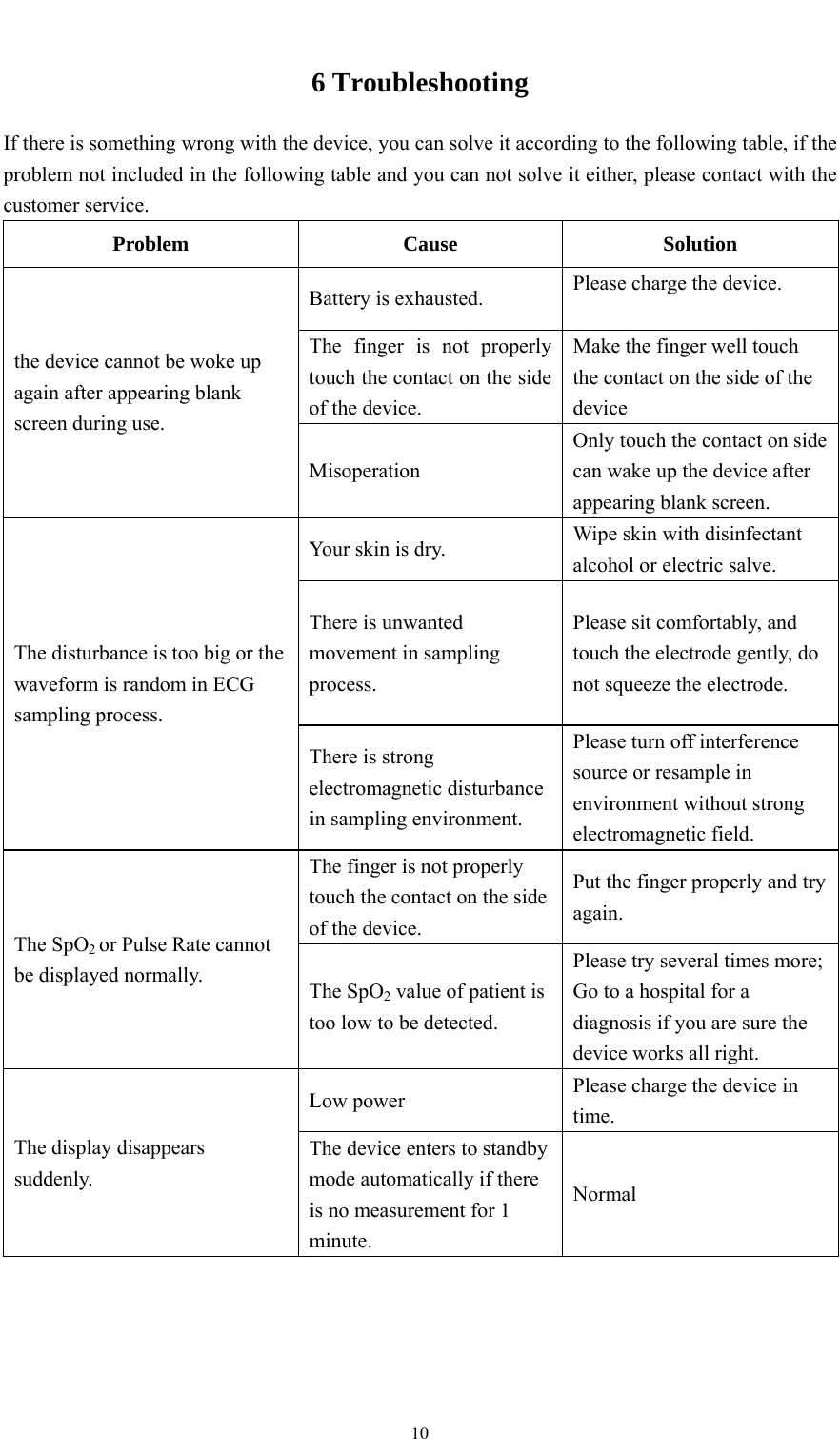    106 Troubleshooting If there is something wrong with the device, you can solve it according to the following table, if the problem not included in the following table and you can not solve it either, please contact with the customer service. Problem Cause Solution the device cannot be woke up again after appearing blank screen during use. Battery is exhausted.  Please charge the device.  The finger is not properly touch the contact on the side of the device. Make the finger well touch the contact on the side of the device Misoperation Only touch the contact on side can wake up the device after appearing blank screen. The disturbance is too big or the waveform is random in ECG sampling process. Your skin is dry.  Wipe skin with disinfectant alcohol or electric salve. There is unwanted movement in sampling process. Please sit comfortably, and touch the electrode gently, do not squeeze the electrode. There is strong electromagnetic disturbance in sampling environment. Please turn off interference source or resample in environment without strong electromagnetic field. The SpO2 or Pulse Rate cannot be displayed normally. The finger is not properly touch the contact on the side of the device. Put the finger properly and try again. The SpO2 value of patient is too low to be detected. Please try several times more; Go to a hospital for a diagnosis if you are sure the device works all right. The display disappears suddenly. Low power Please charge the device in time. The device enters to standby mode automatically if there is no measurement for 1 minute. Normal 