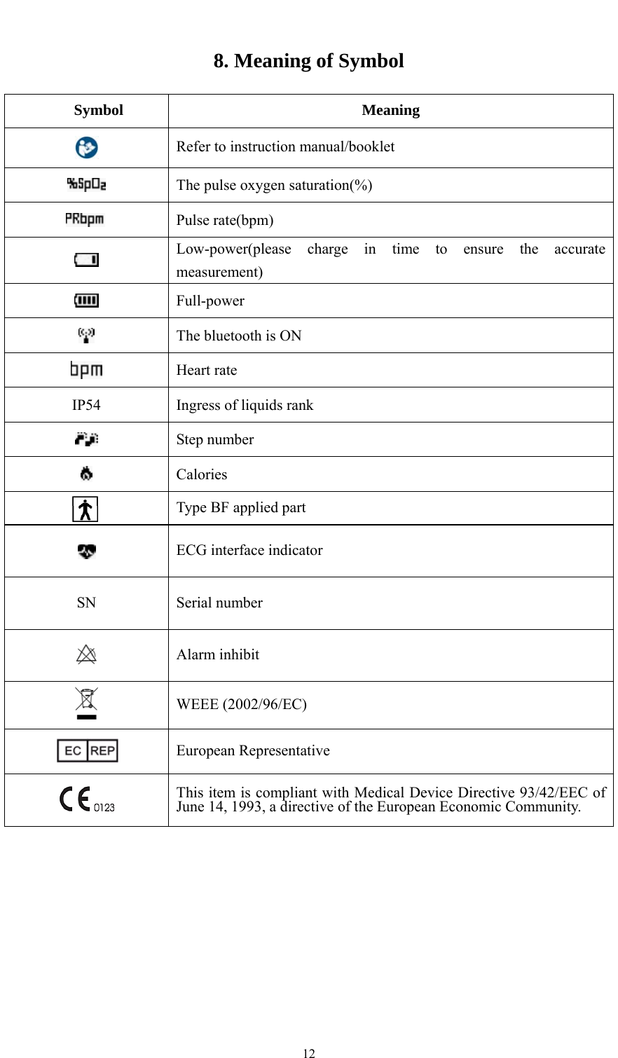    128. Meaning of Symbol Symbol Meaning  Refer to instruction manual/booklet  The pulse oxygen saturation(%)          Pulse rate(bpm)  Low-power(please charge in time to ensure the accurate measurement)  Full-power  The bluetooth is ON  Heart rate IP54 Ingress of liquids rank  Step number  Calories  Type BF applied part  ECG interface indicator SN  Serial number      Alarm inhibit  WEEE (2002/96/EC)  European Representative  This item is compliant with Medical Device Directive 93/42/EEC of June 14, 1993, a directive of the European Economic Community. 